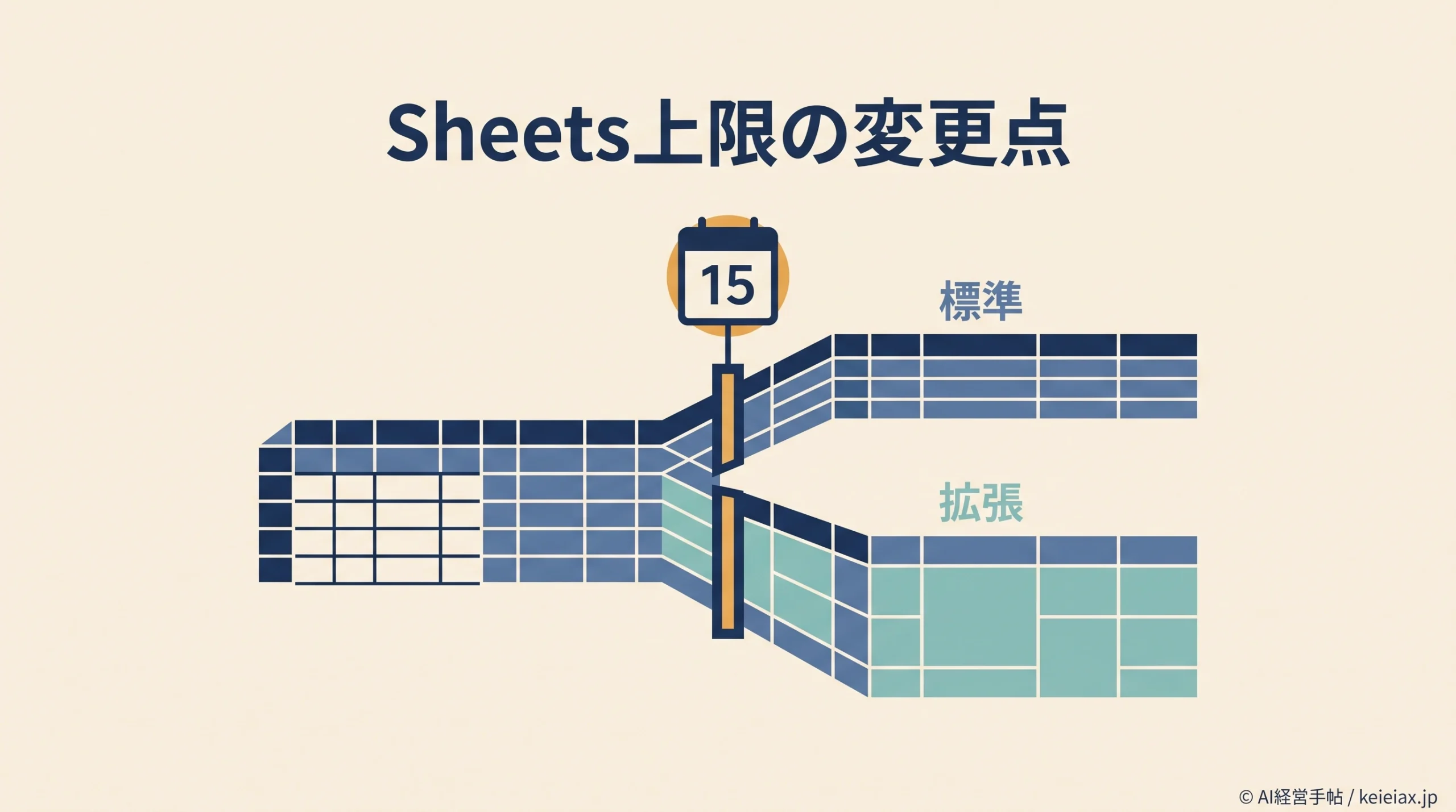 Gemini in Sheetsの上限拡大はいつから？対象プランと7月15日の変更点