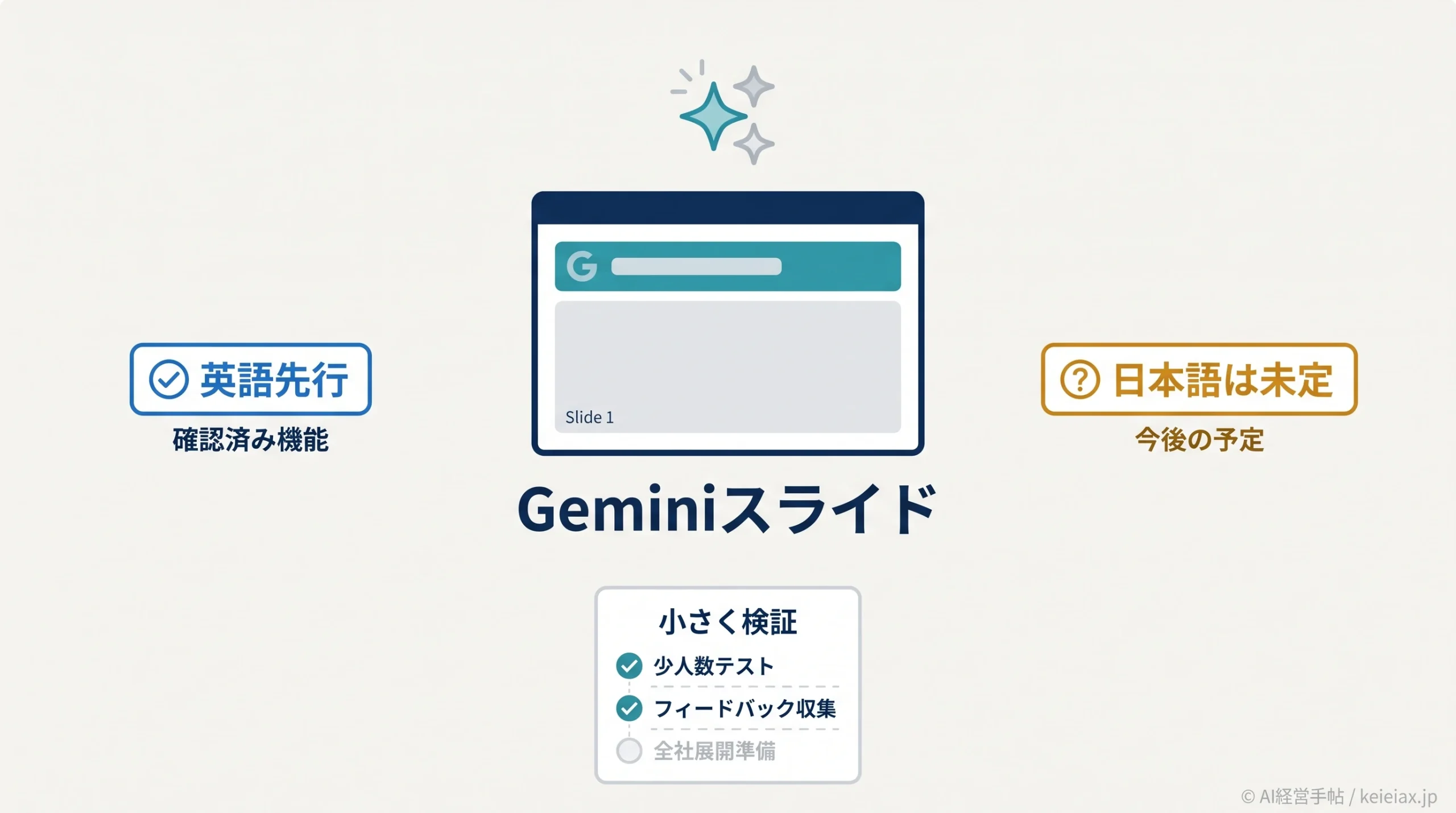 Geminiのスライド自動生成は日本語でいつ使えるか【英語先行公開の確認点】