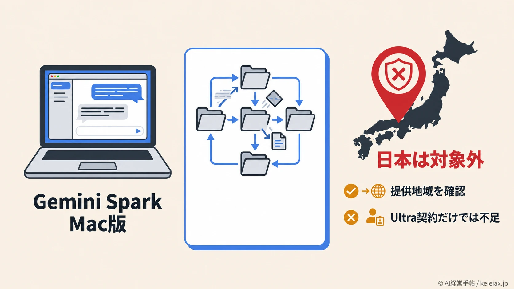 Gemini SparkのMac版は日本で使えるか【Google AI Ultraベータの提供条件】