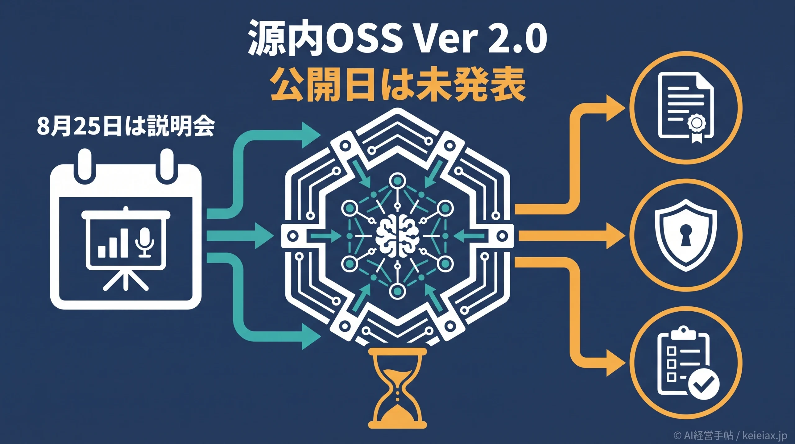 源内OSS Ver 2.0はいつ公開？8月25日に判明する内容と商用利用の確認点