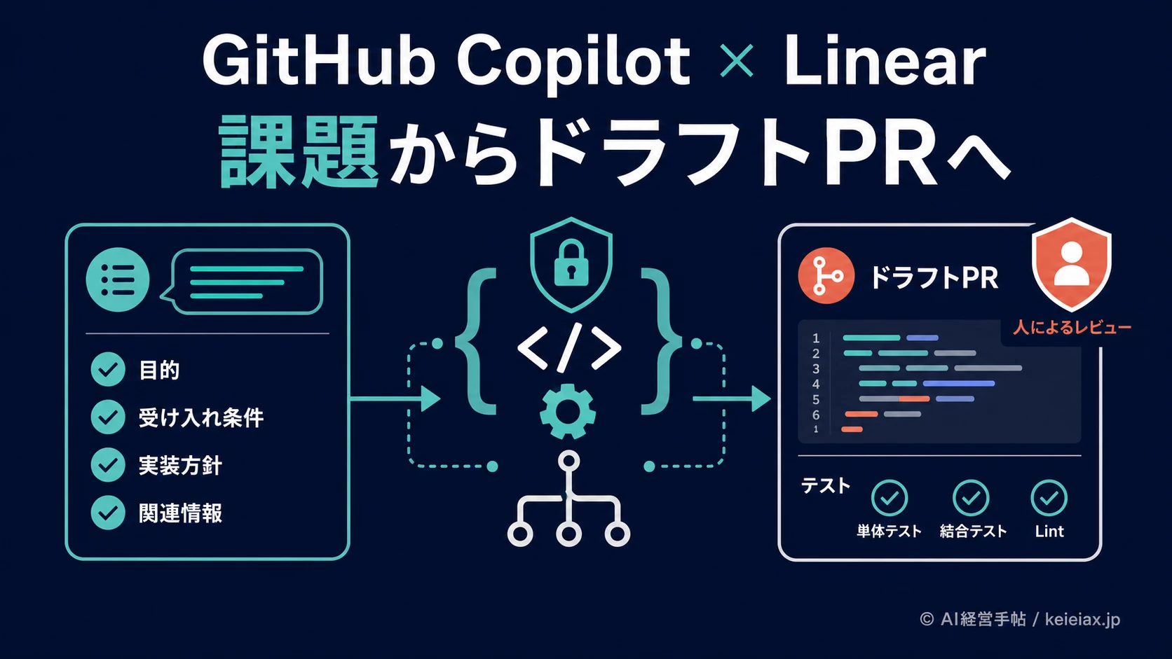 GitHub CopilotとLinearの連携で課題からコード修正案まで自動化