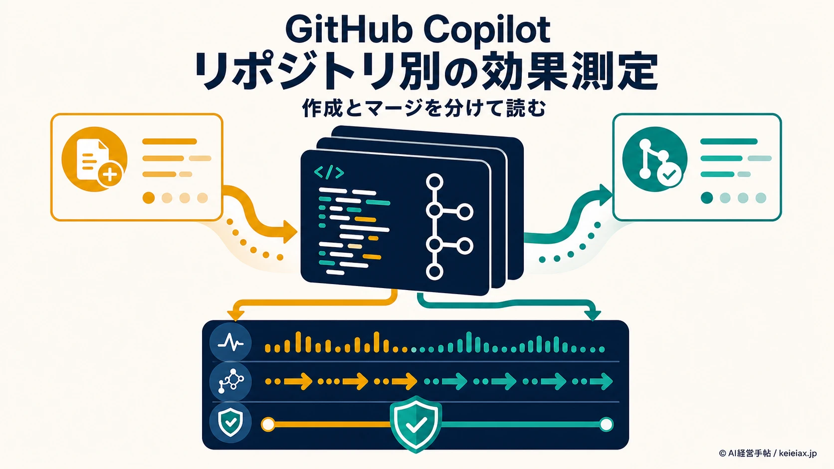 GitHub Copilotの効果測定がリポジトリ単位に【作成数とマージ数の読み分け】