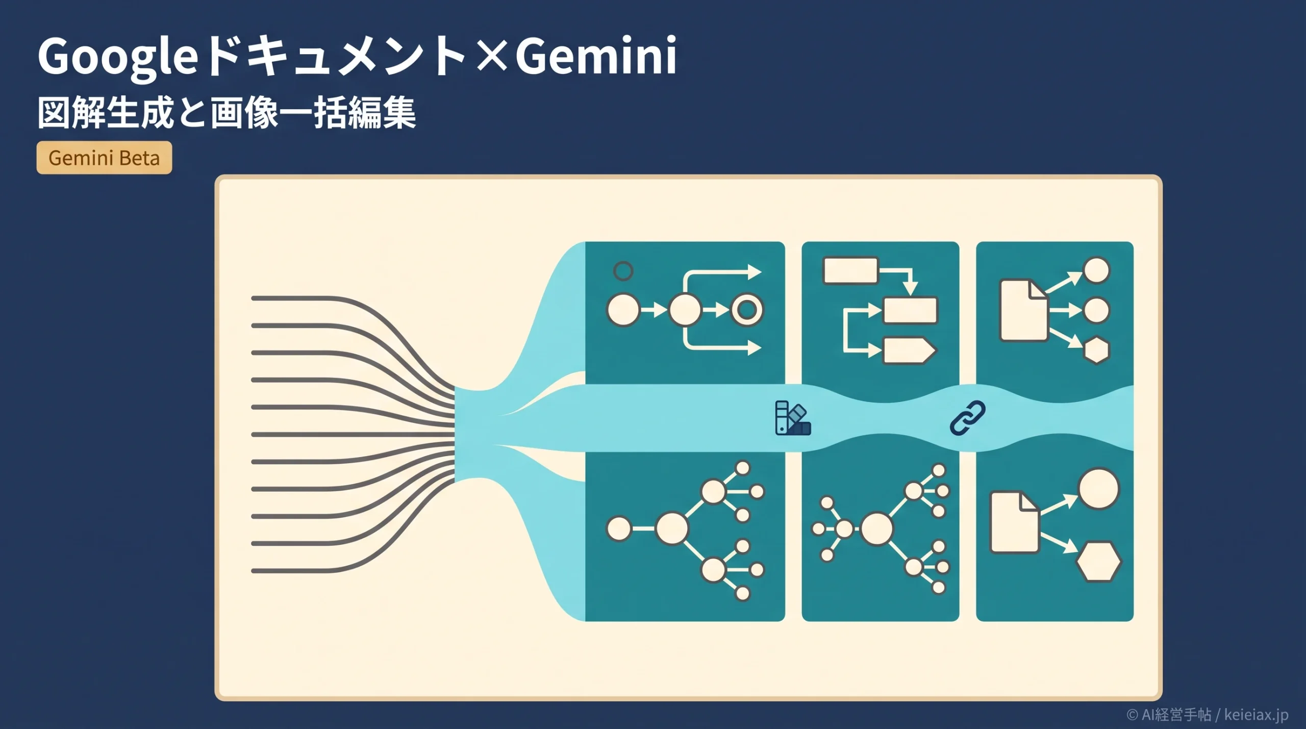 GoogleドキュメントのGemini図解生成とは　提案書の画像をまとめて編集できる新機能