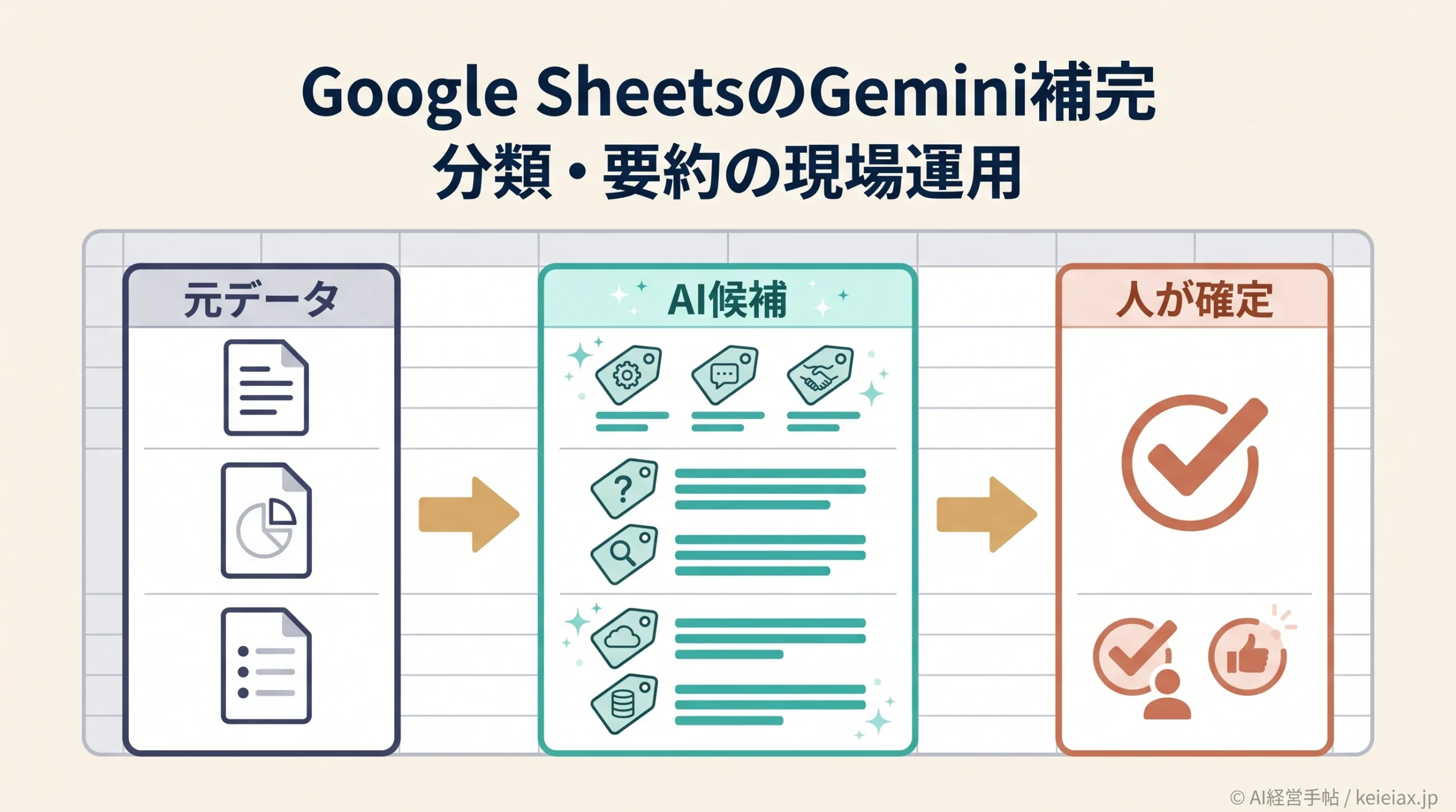 Google SheetsのGemini補完で表計算AIにできる分類・要約と現場の注意点