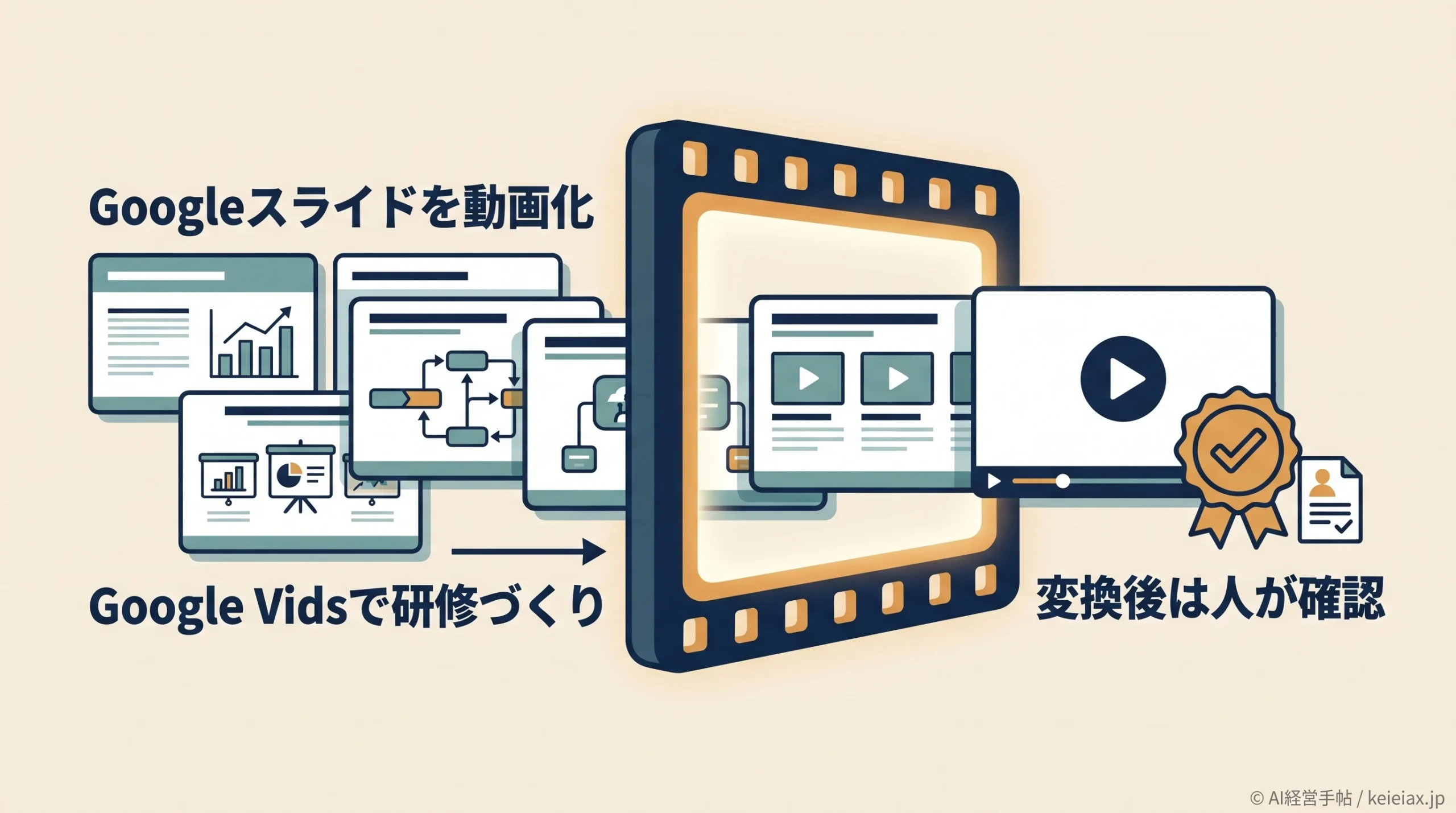 Googleスライドを動画化するGoogle Vidsとは　社内研修を内製する前の注意点