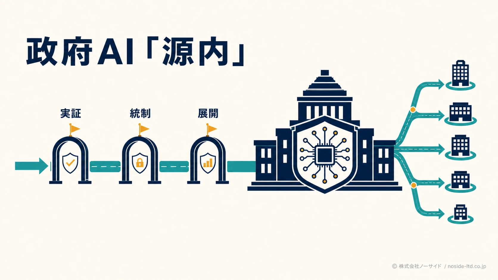 政府AI「源内」の本格利用は2027年度以降【いつから使えるかを解説】