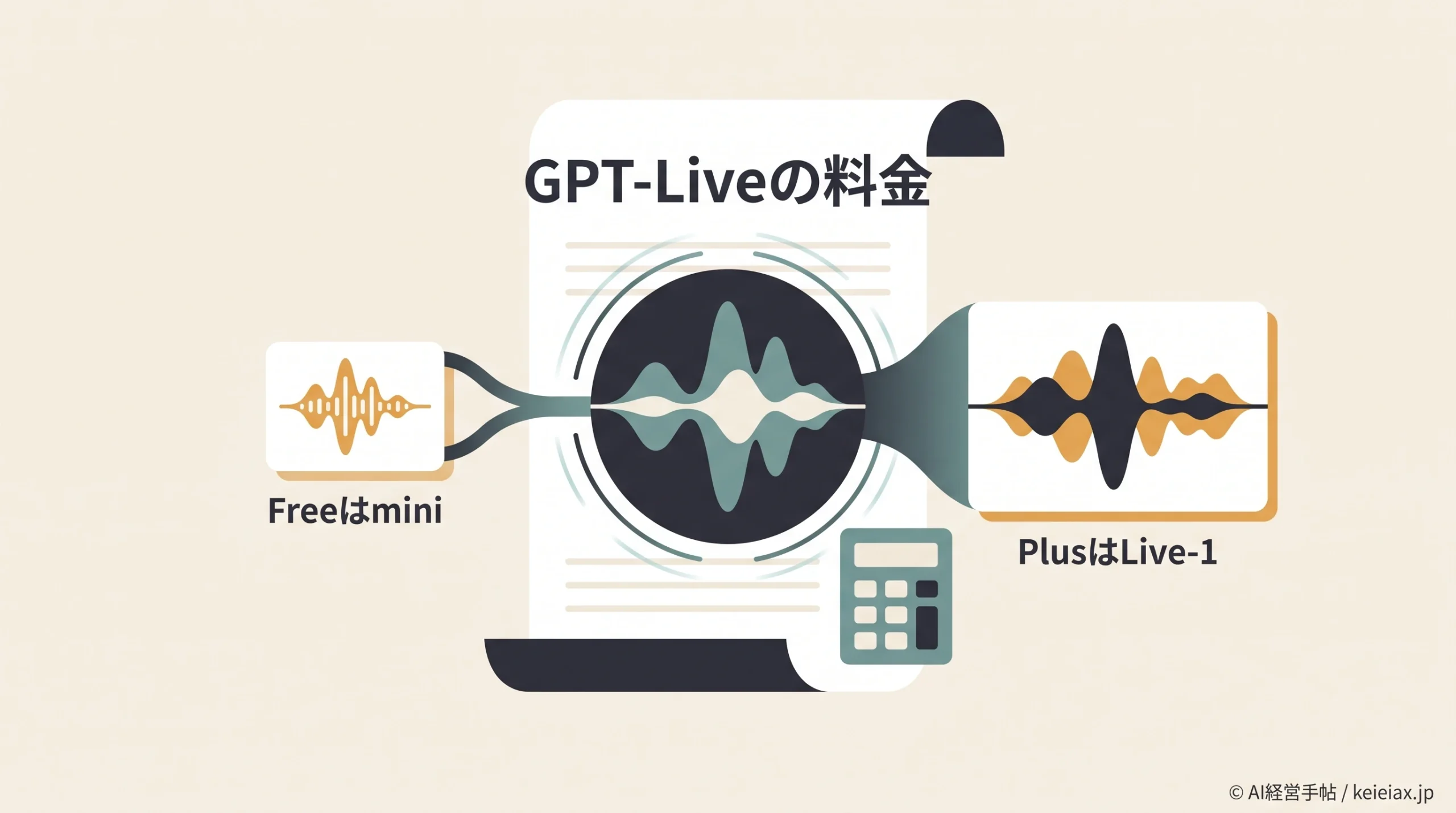 GPT-Liveの料金とプランはどう変わる？Freeはmini・PlusはGPT-Live-1