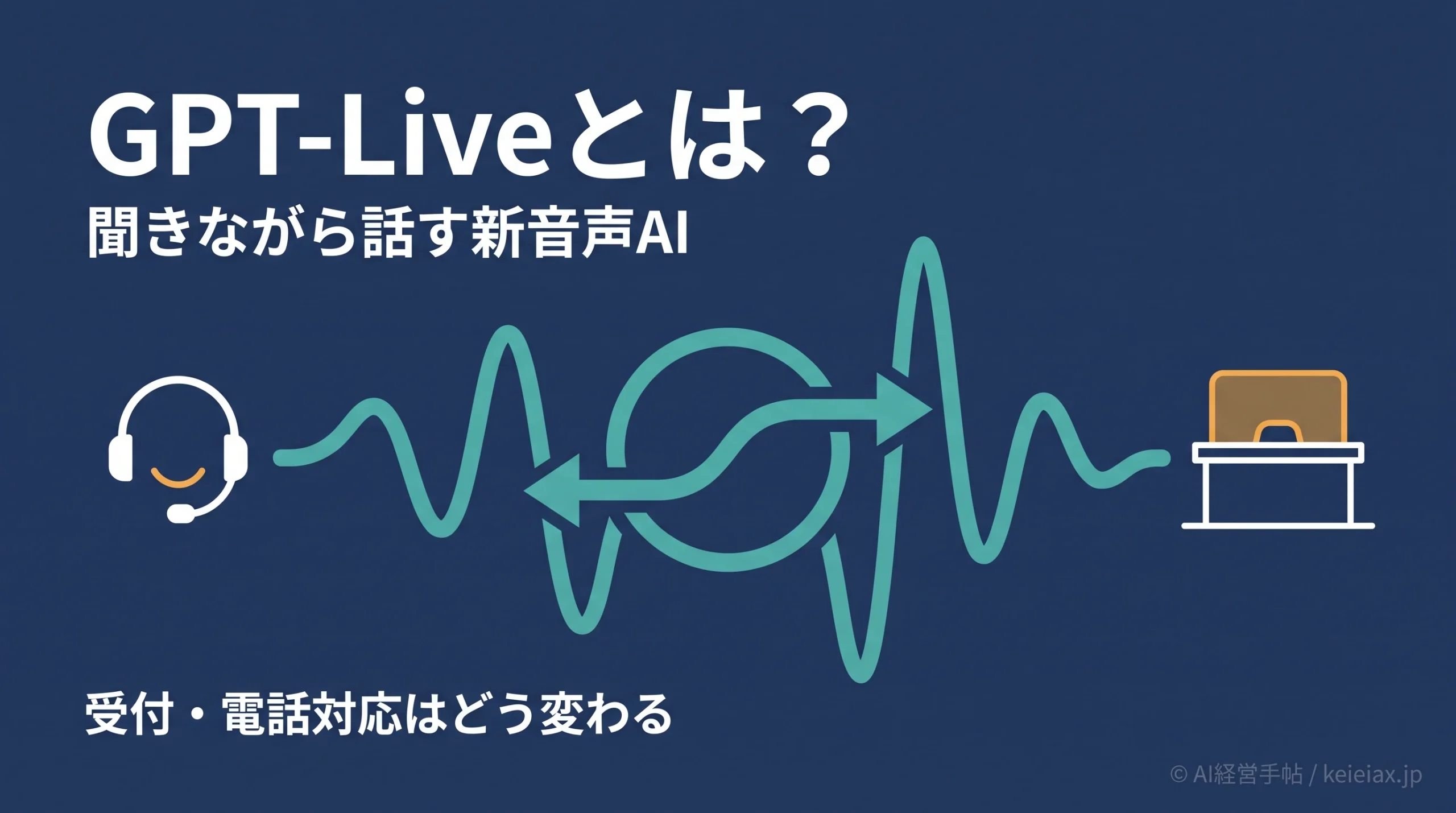 GPT-Liveとは？相づちも割り込みもできる新音声AIで受付・電話対応が変わる