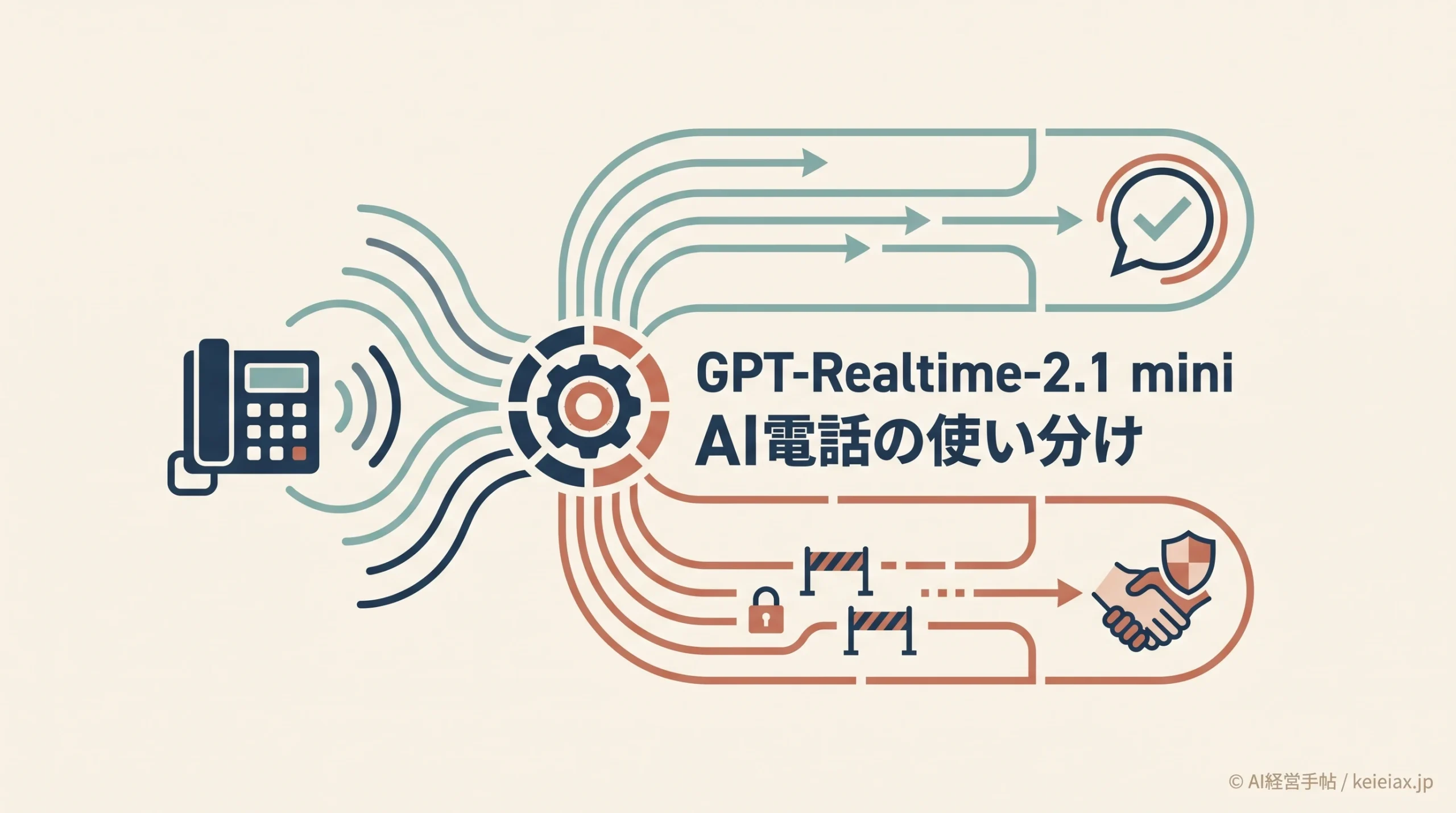 GPT-Realtime-2.1 miniは何が違う？AI電話受付のコストと品質で見る使い分け