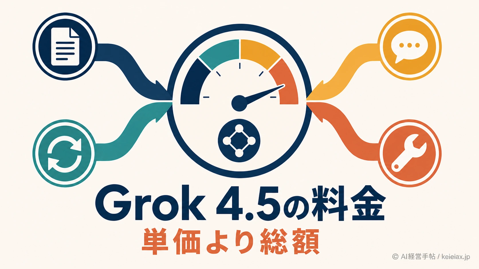 Grok 4.5(グロック4.5)の料金は安いか【入力2ドル・出力6ドルの見方】