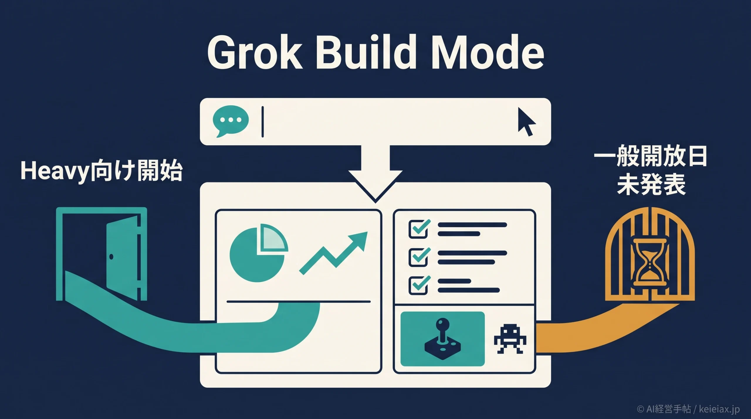 Grok Build Mode(グロック・ビルドモード)の一般開放はいつから？正式版・対象プランの発表状況