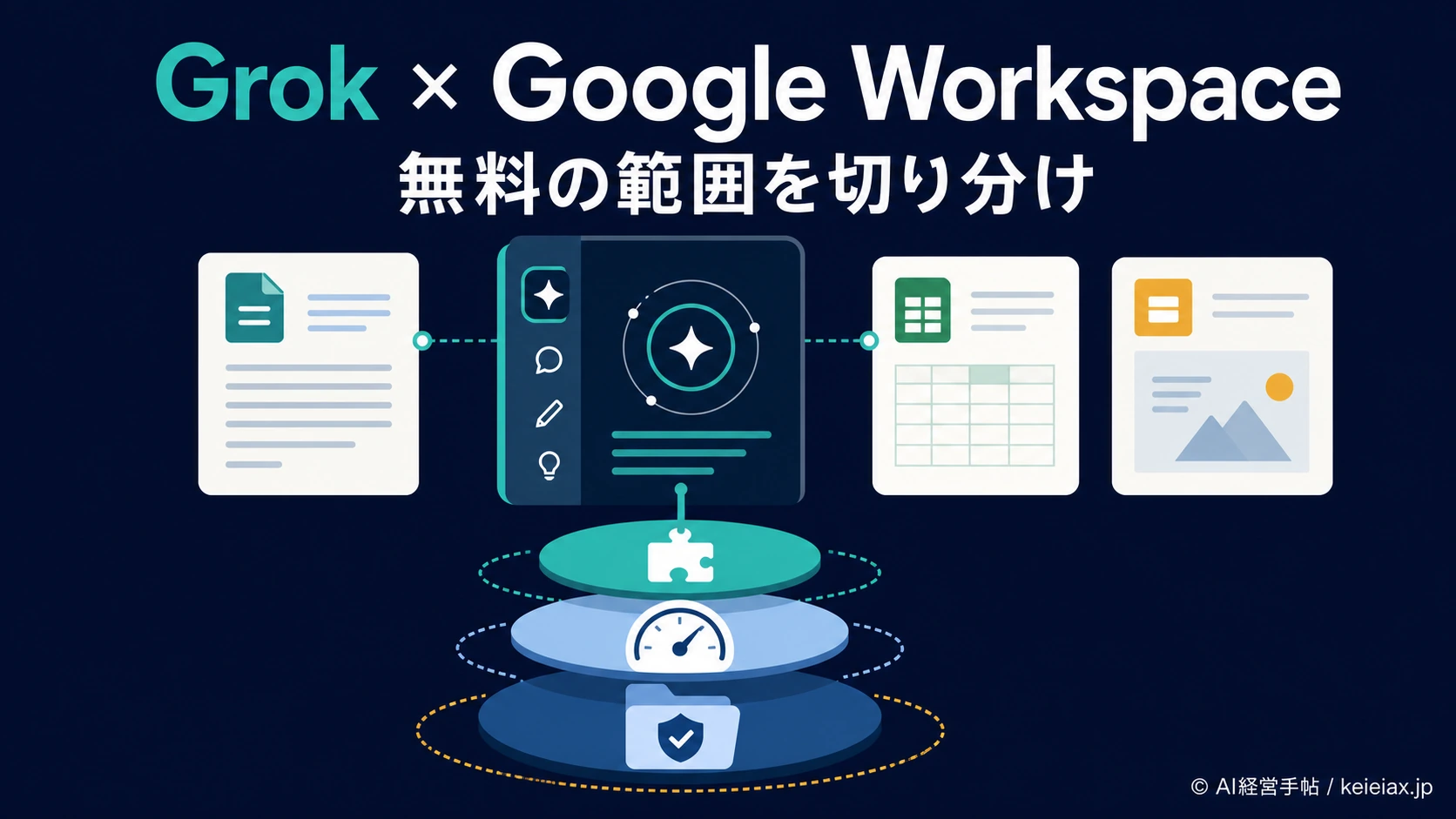Grok Google Workspaceは無料？アドオン料金とGrok本体の利用条件を切り分け