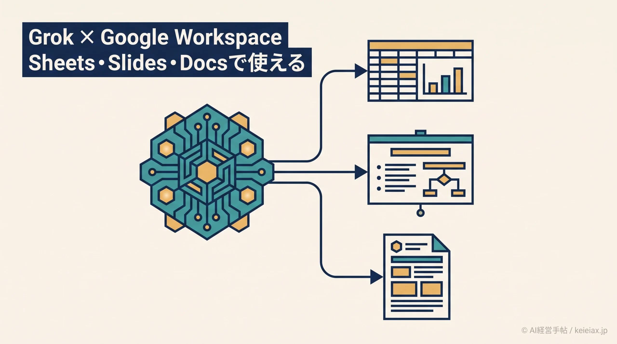 Grok for Google Workspace(グロック・フォー・グーグルワークスペース)とは？Sheets・Slides・Docsでできること