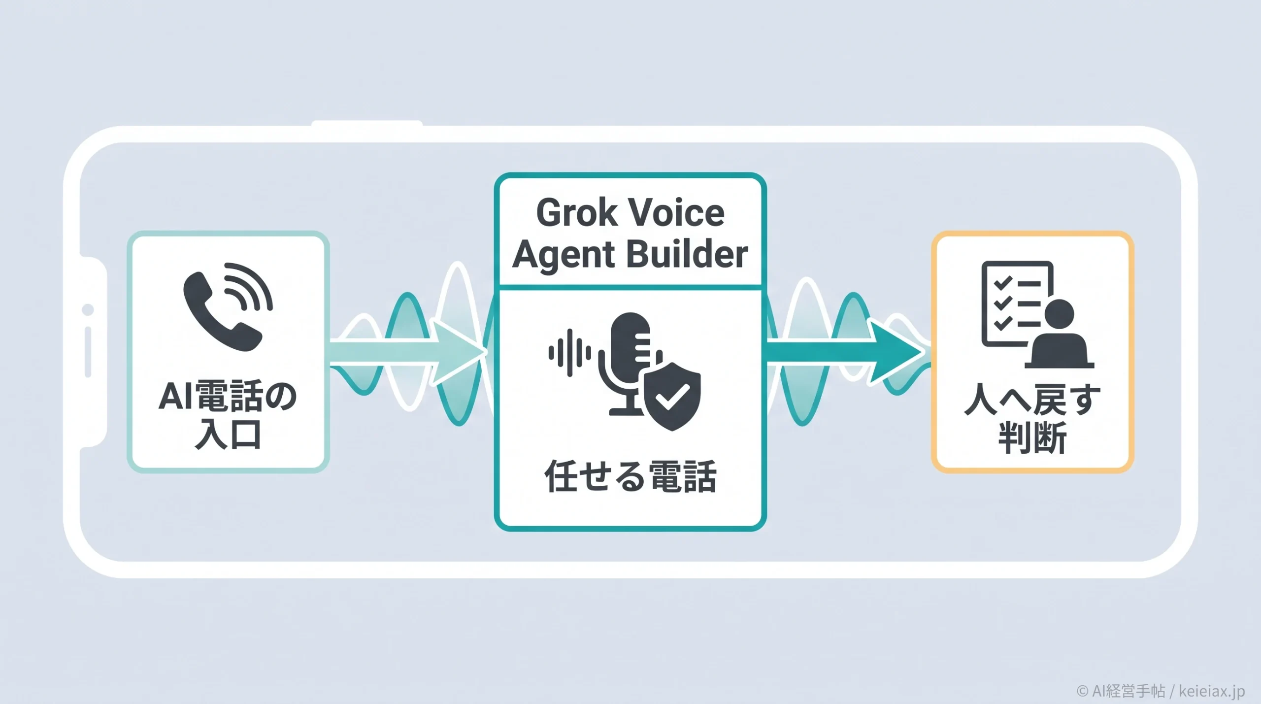Grok Voice Agent Builder(グロック音声エージェントビルダー)とは【AI電話でできること】