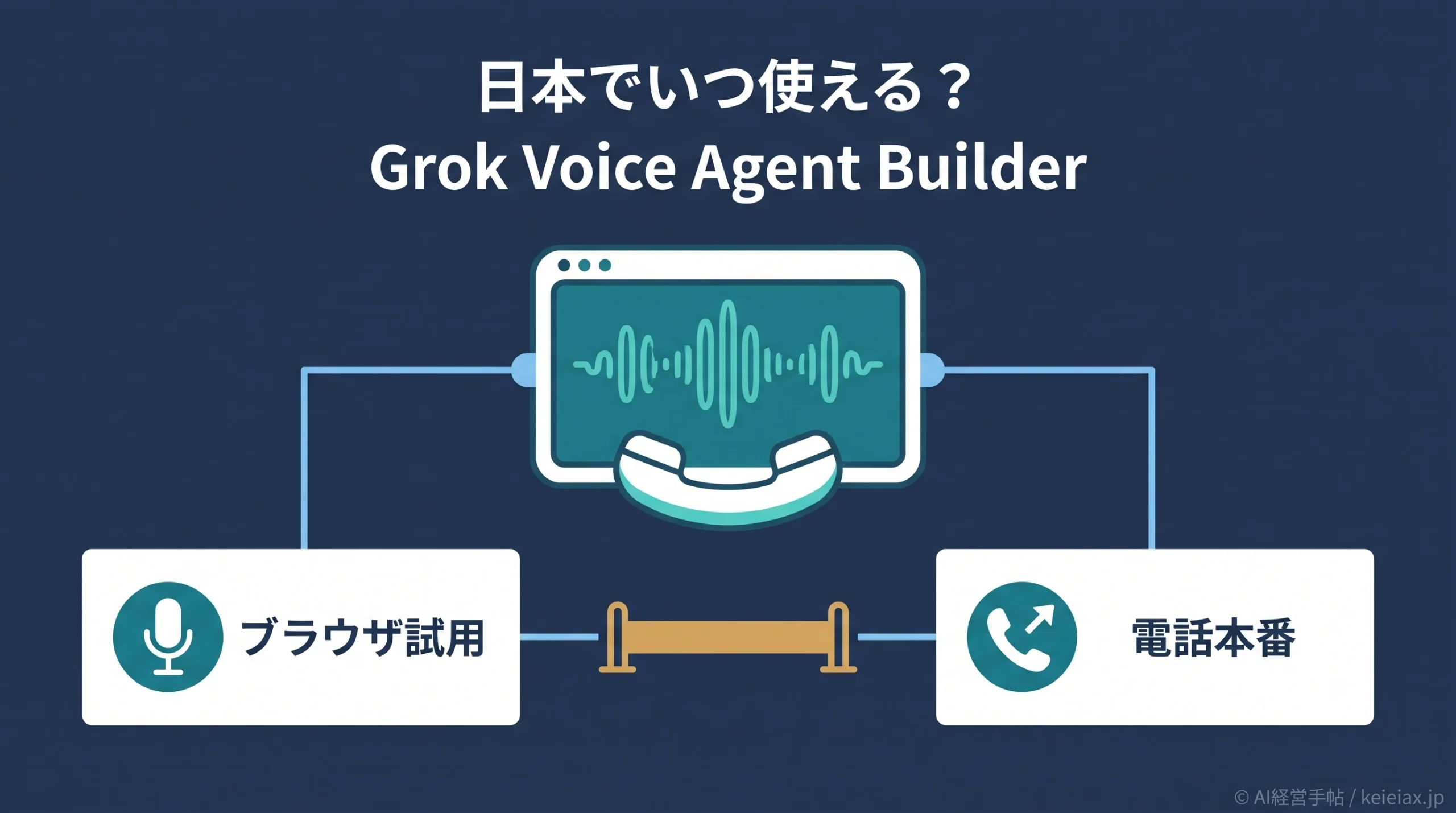 Grok Voice Agent Builderはいつ日本で使えるか【AI電話ベータ版で待つべき条件】