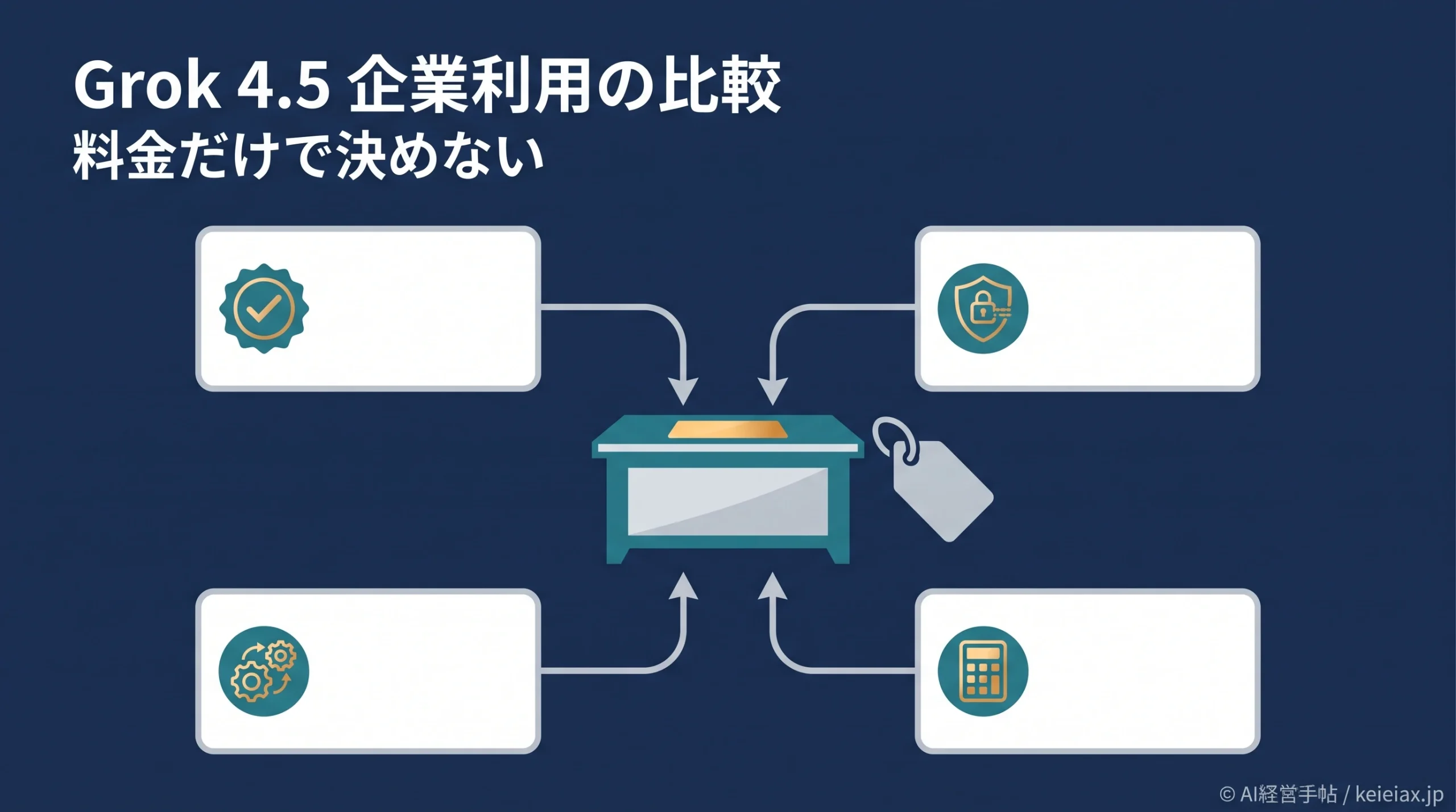 Grok 4.5は企業利用で何を比較すべきか　料金だけで選ぶ落とし穴