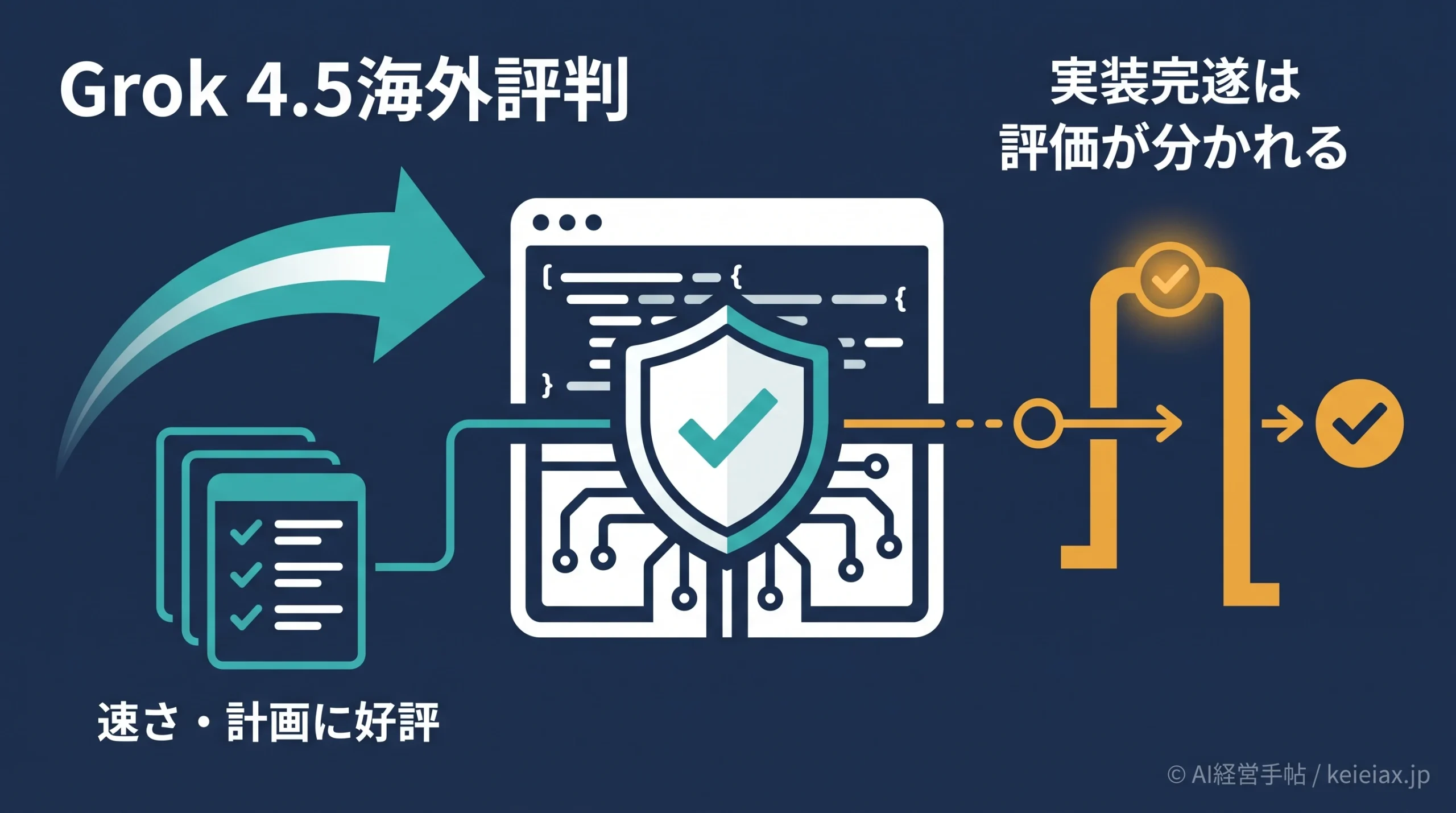 Grok 4.5の海外評判・レビュー【Cursor利用者の声と公式ベンチマークの差】