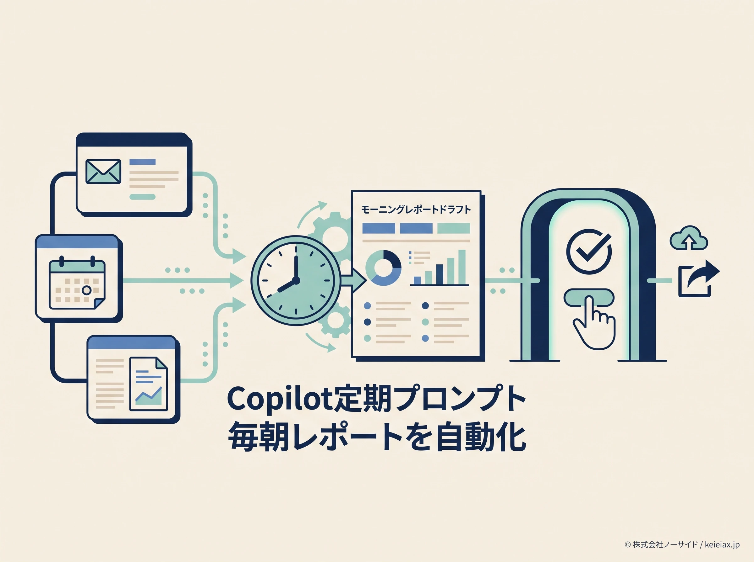 Copilotの定期プロンプトで毎朝レポートを自動化できるか【人が確認する境目】