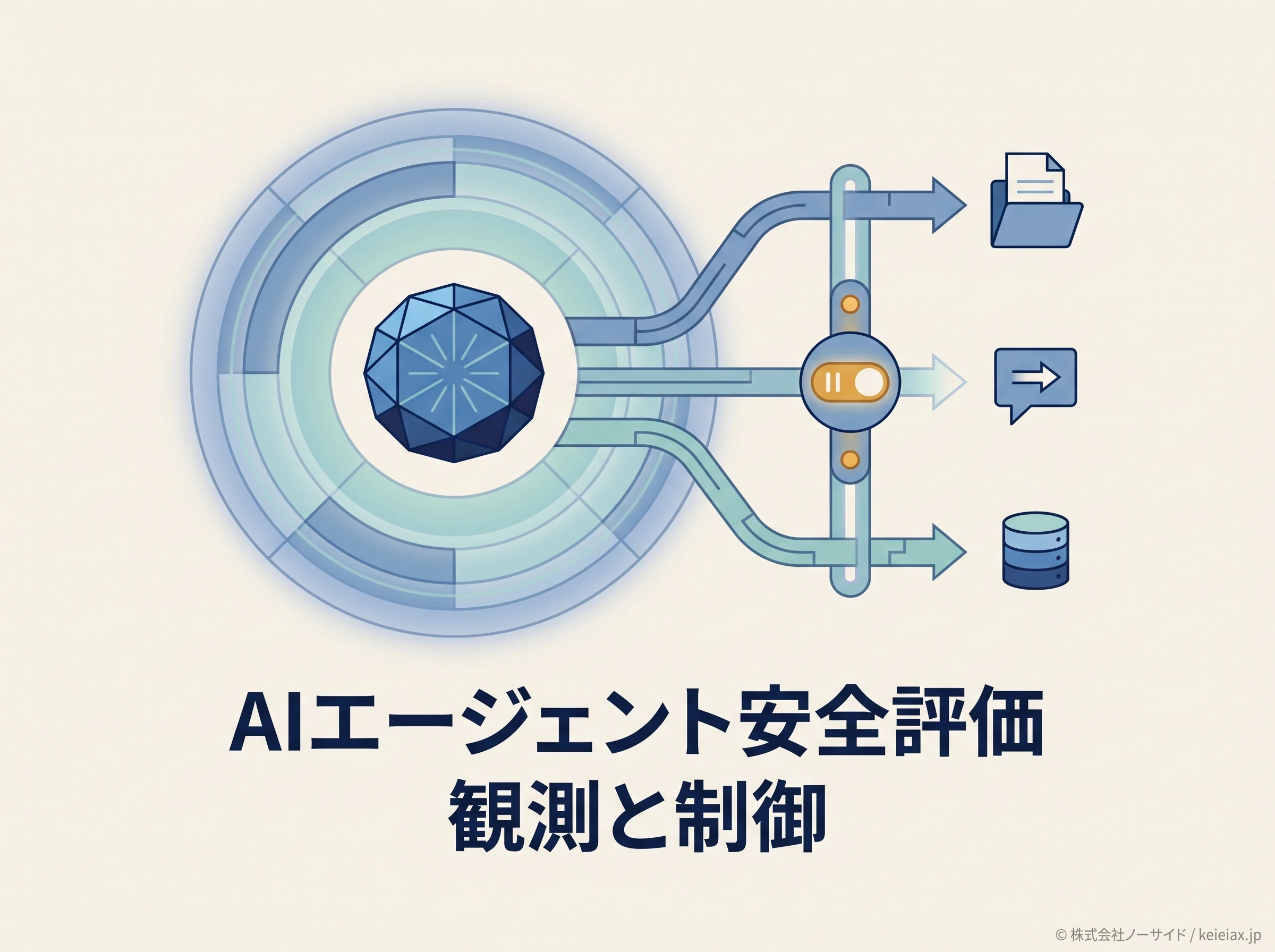 AISIのAIエージェント評価観点ガイド第1.20版とは｜導入前に見る3つのリスク