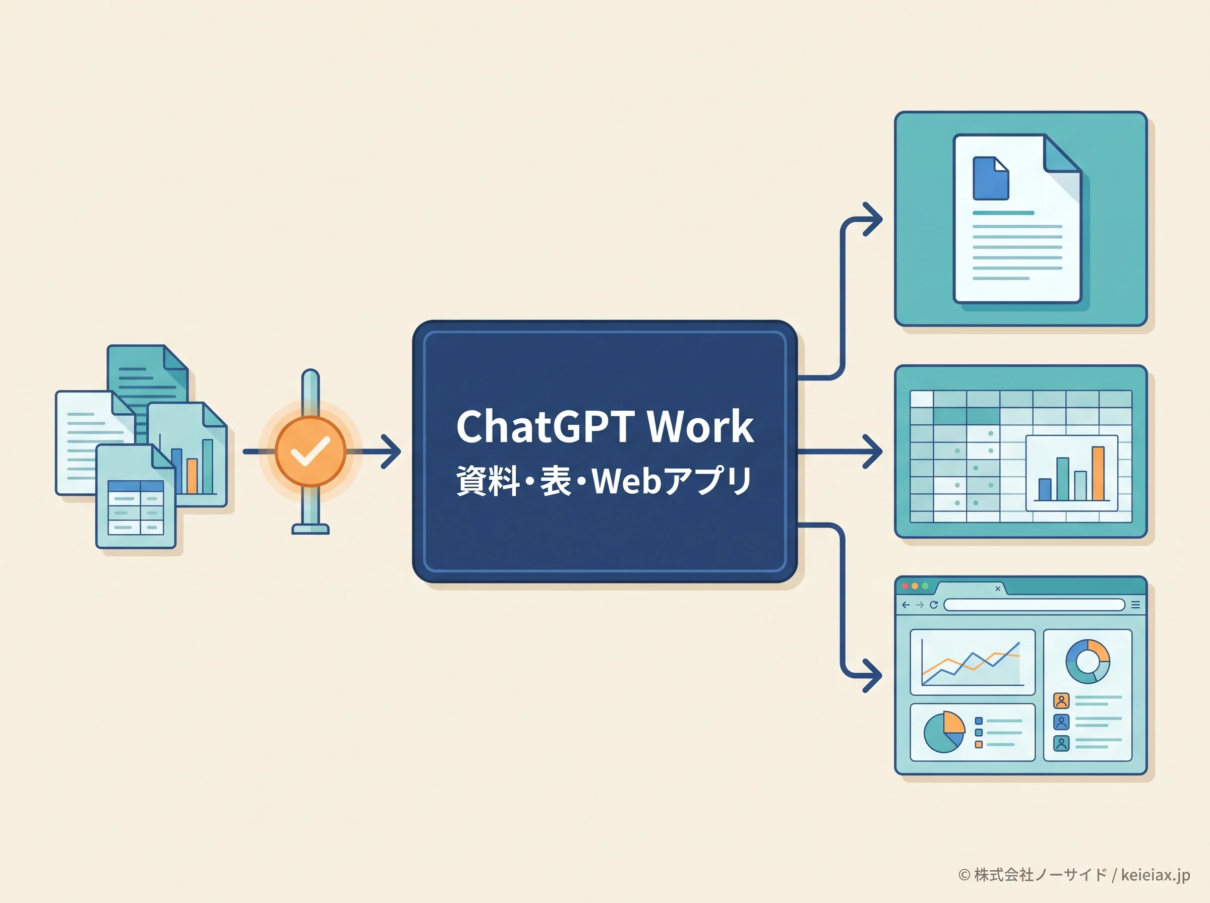 ChatGPT Workとは何ができるか【資料・表・Webアプリまで作る業務AI】