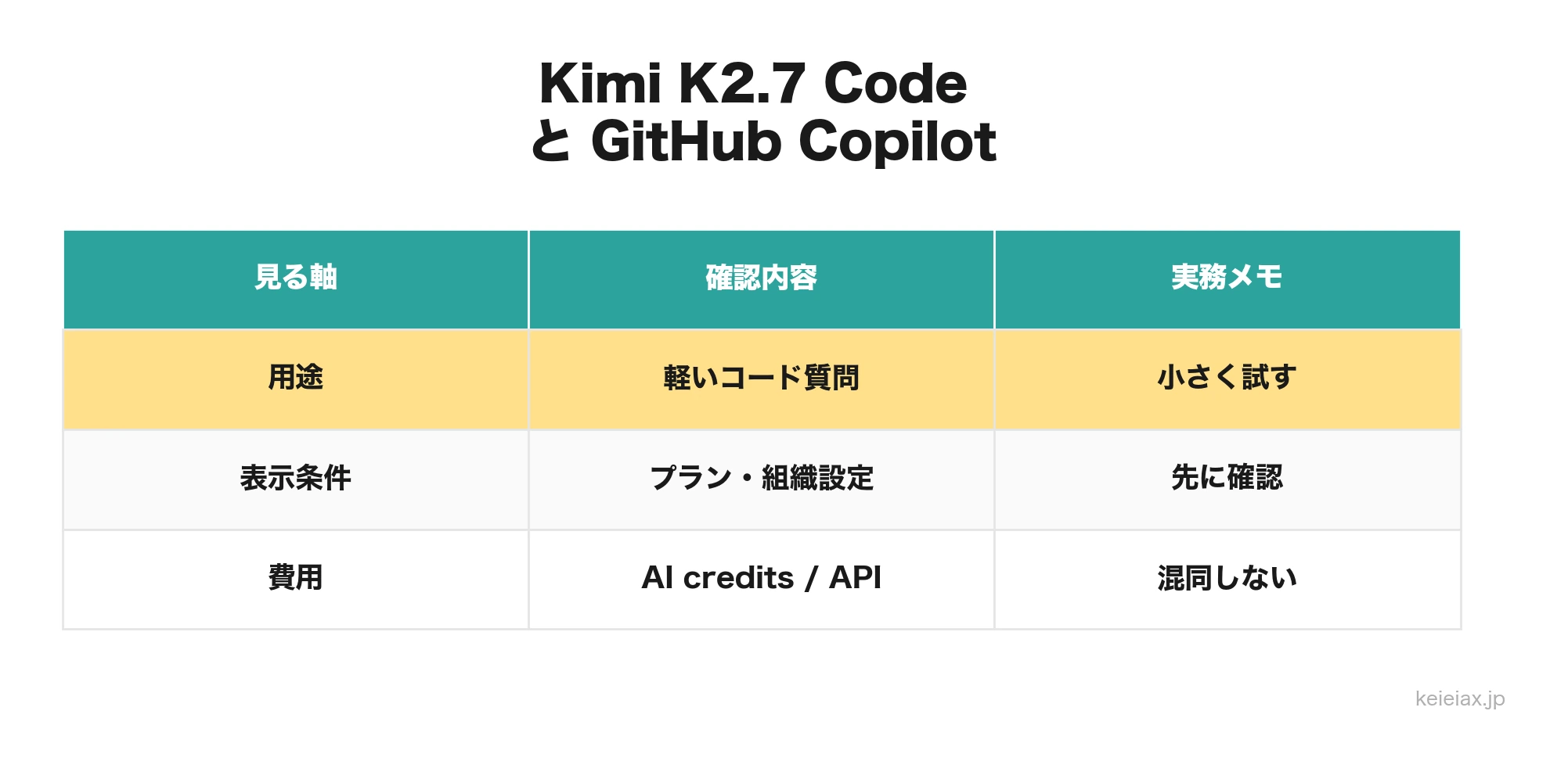 Kimi K2.7 Code(キミK2.7コード)とは【GitHub Copilotで選べる新しいコードAI】