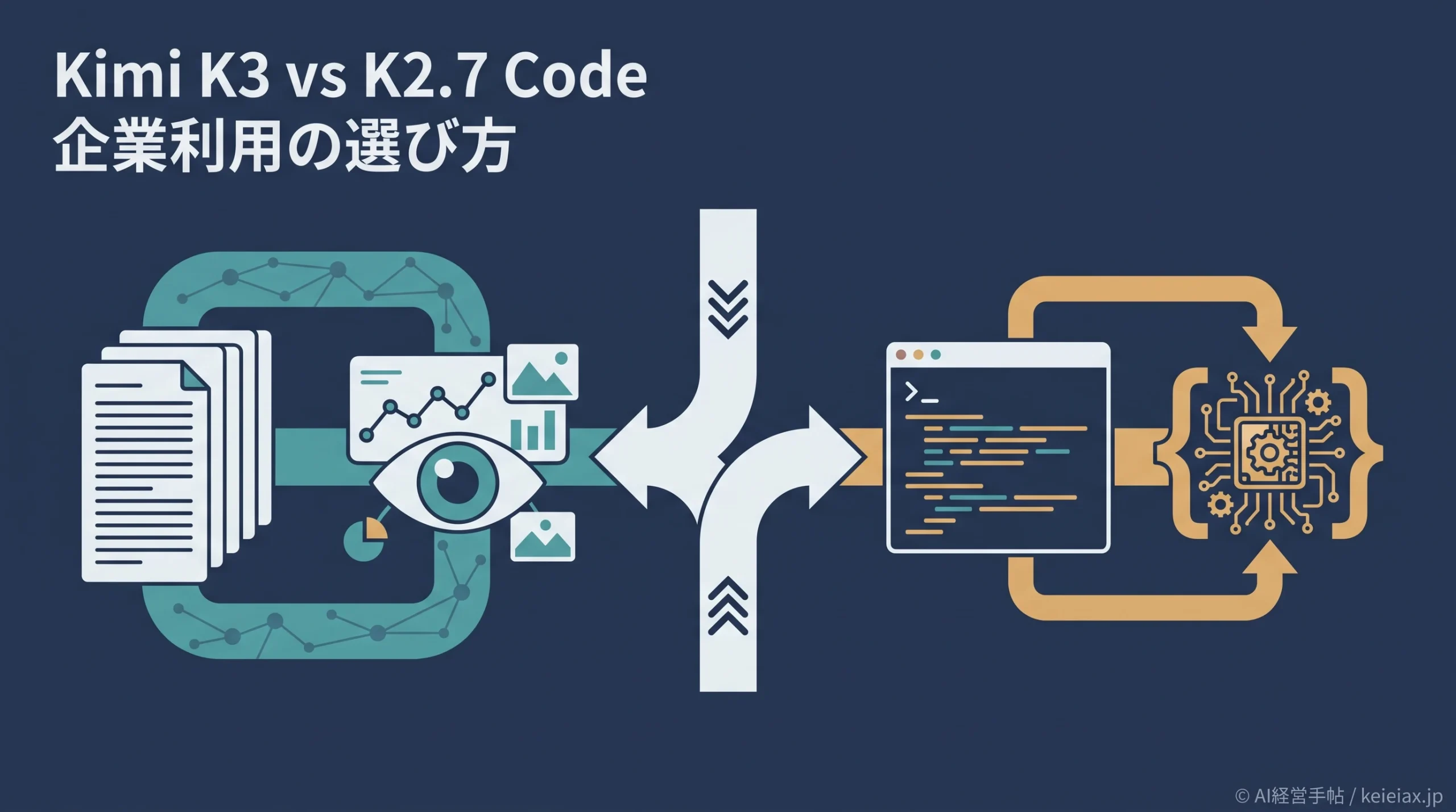 Kimi K3とK2.7 Codeの違いを比較【性能・料金で企業利用はどっち】