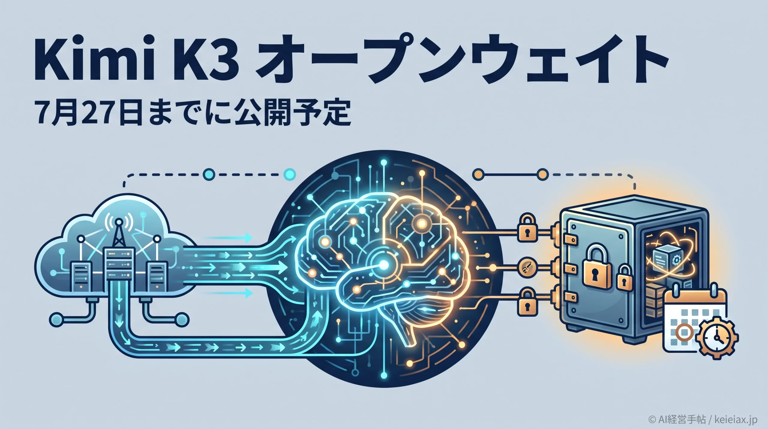 Kimi K3のオープンウェイトはいつ公開？7月27日までの予定と企業の選択肢