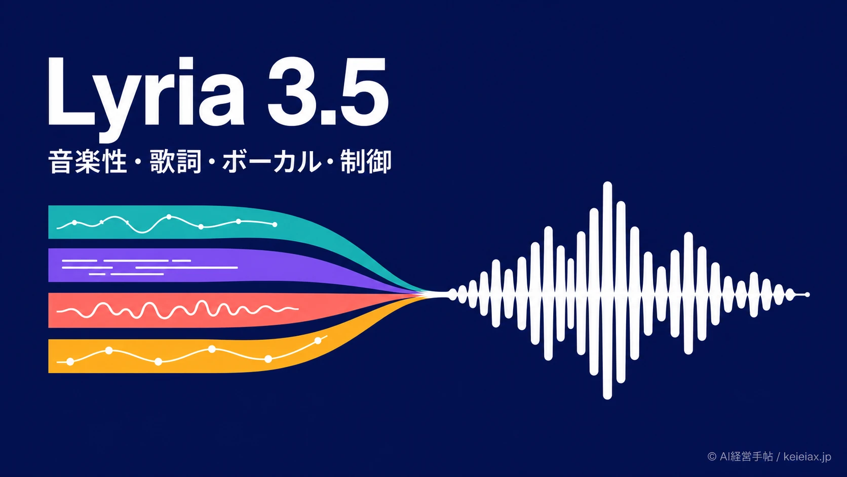 Lyria 3.5(リリア3.5)とは【歌詞・発音・曲の長さで変わった4点】