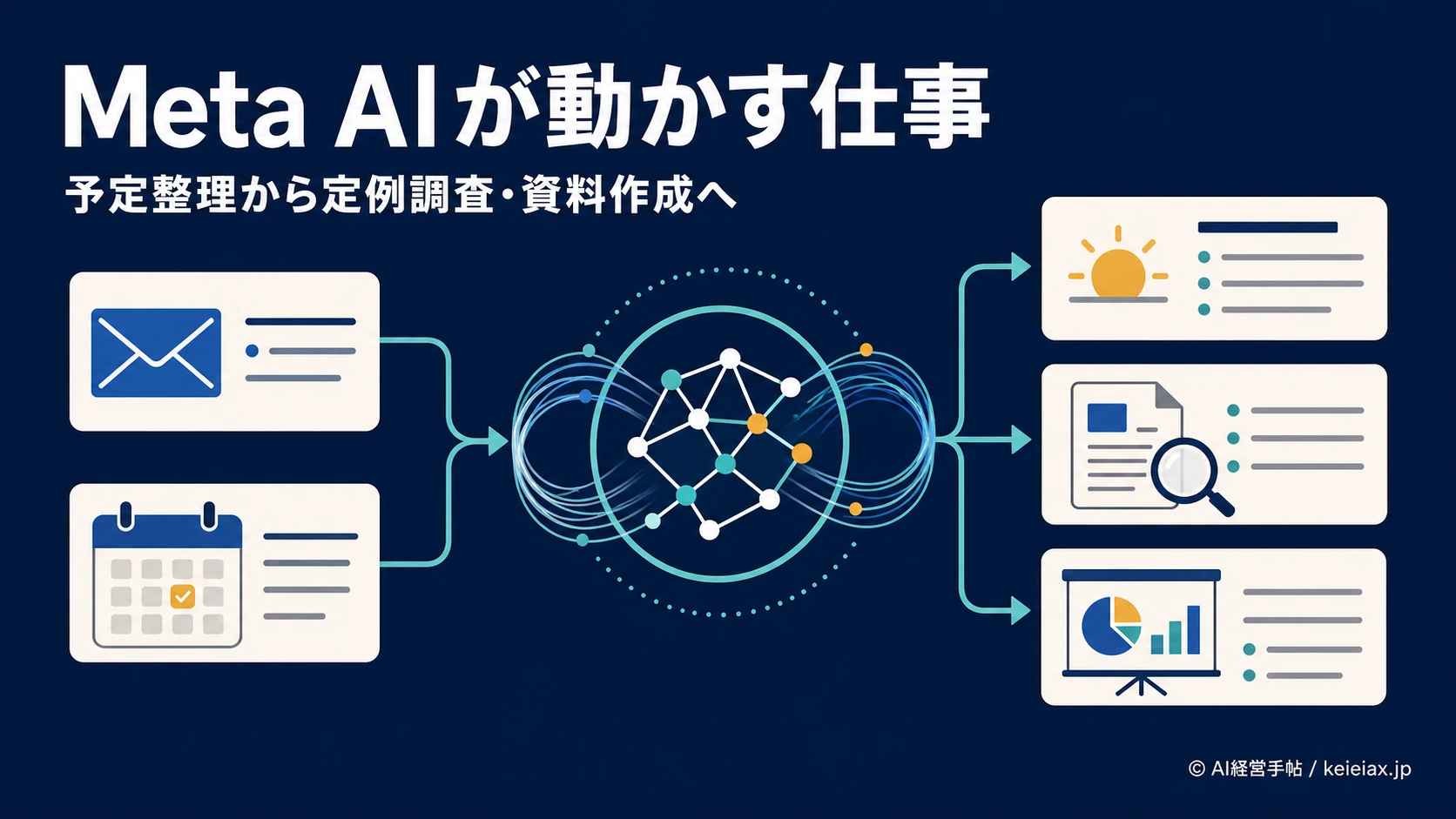 Meta AIのメール・カレンダー連携で何ができる？定例調査から資料作成までを速報解説
