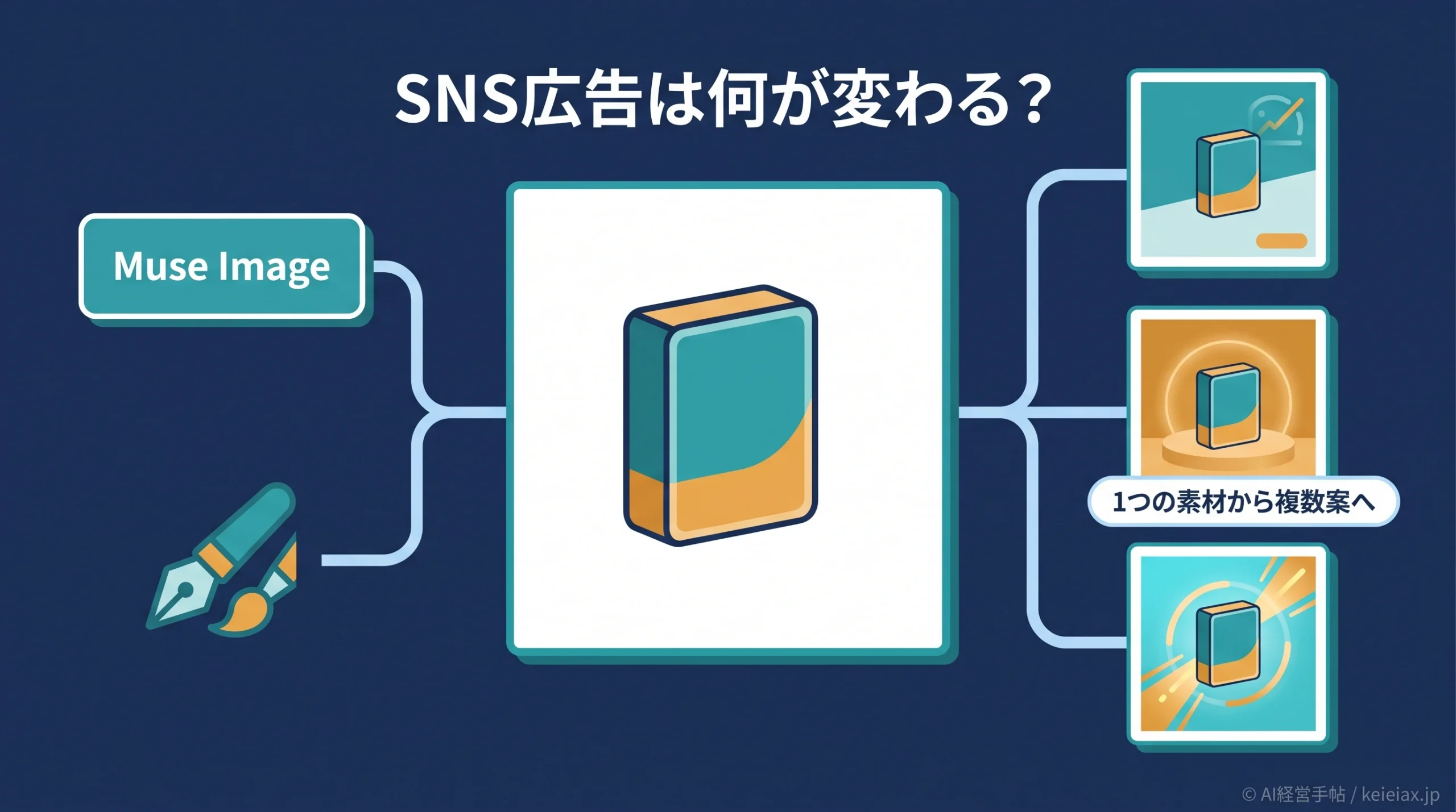 Muse Image(ミューズイメージ)とは【Metaの画像生成でSNS広告は何が変わるか】