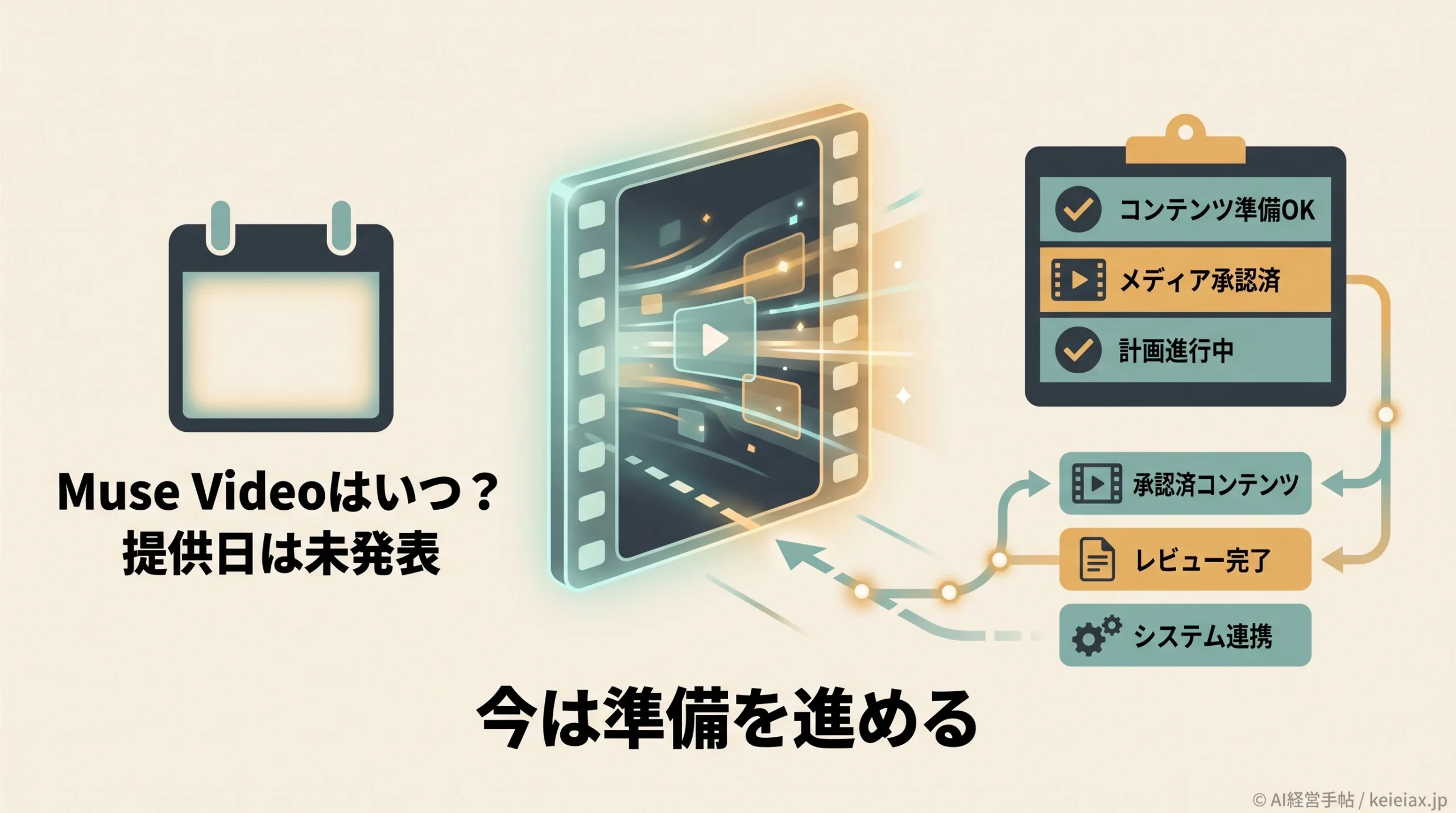 Muse Videoはいつ使える？Metaの動画生成を待つ企業が確認すべきこと