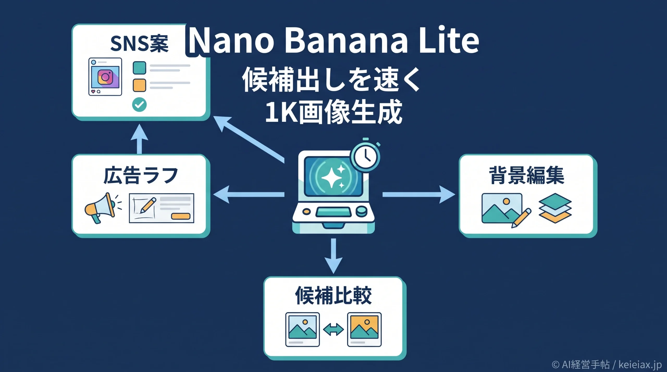 Nano Banana Lite(ナノバナナ・ライト)とは【AI画像生成の待ち時間を短くする新モデル】