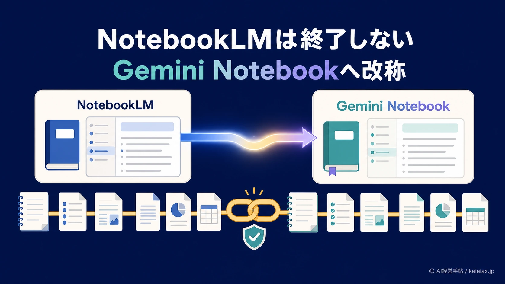 NotebookLMはいつ終了するのか。Gemini Notebookへの改称で既存ノートと共有リンクはどうなる
