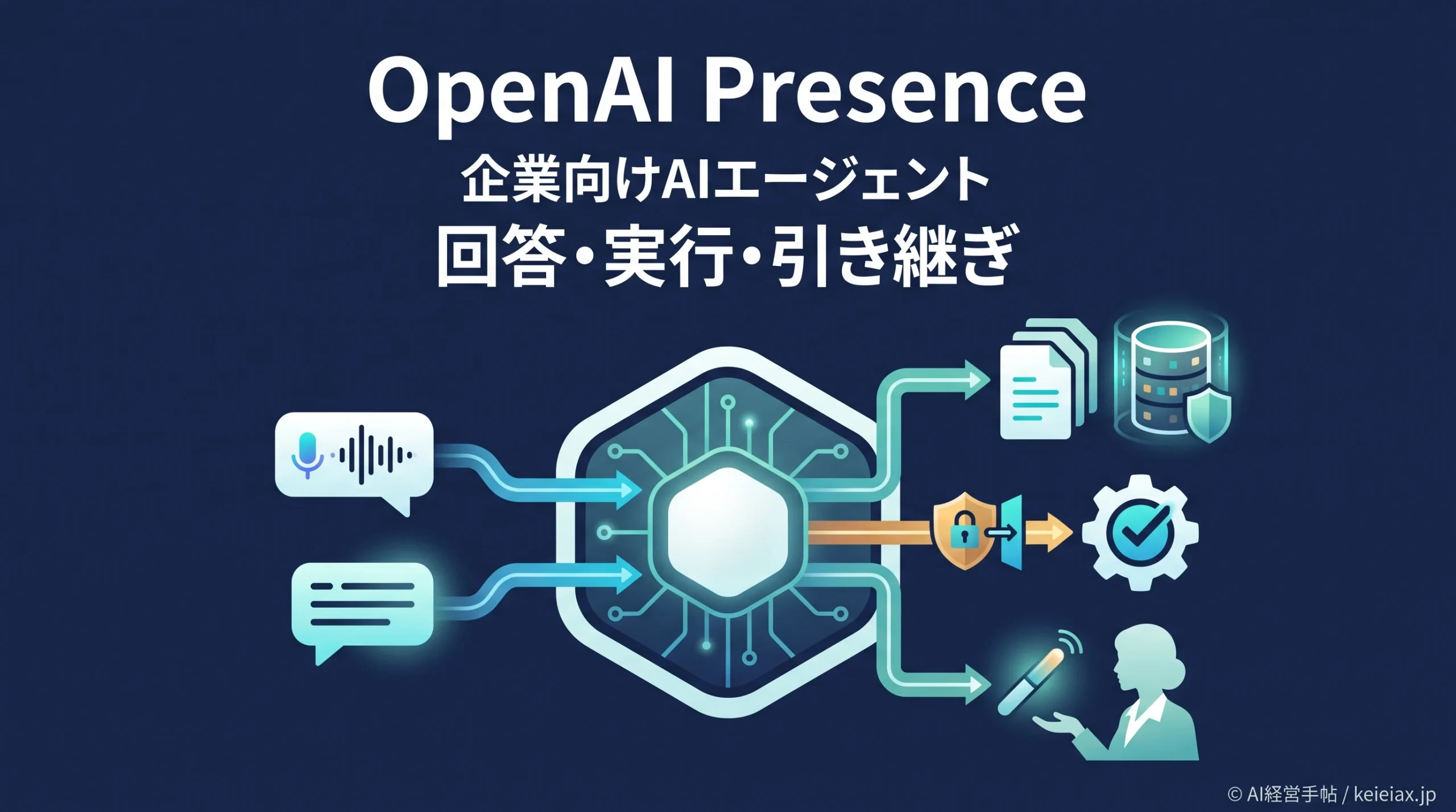 OpenAI Presence(オープンAI・プレゼンス)とは【問い合わせの75%を自動解決する企業向けAIエージェント】