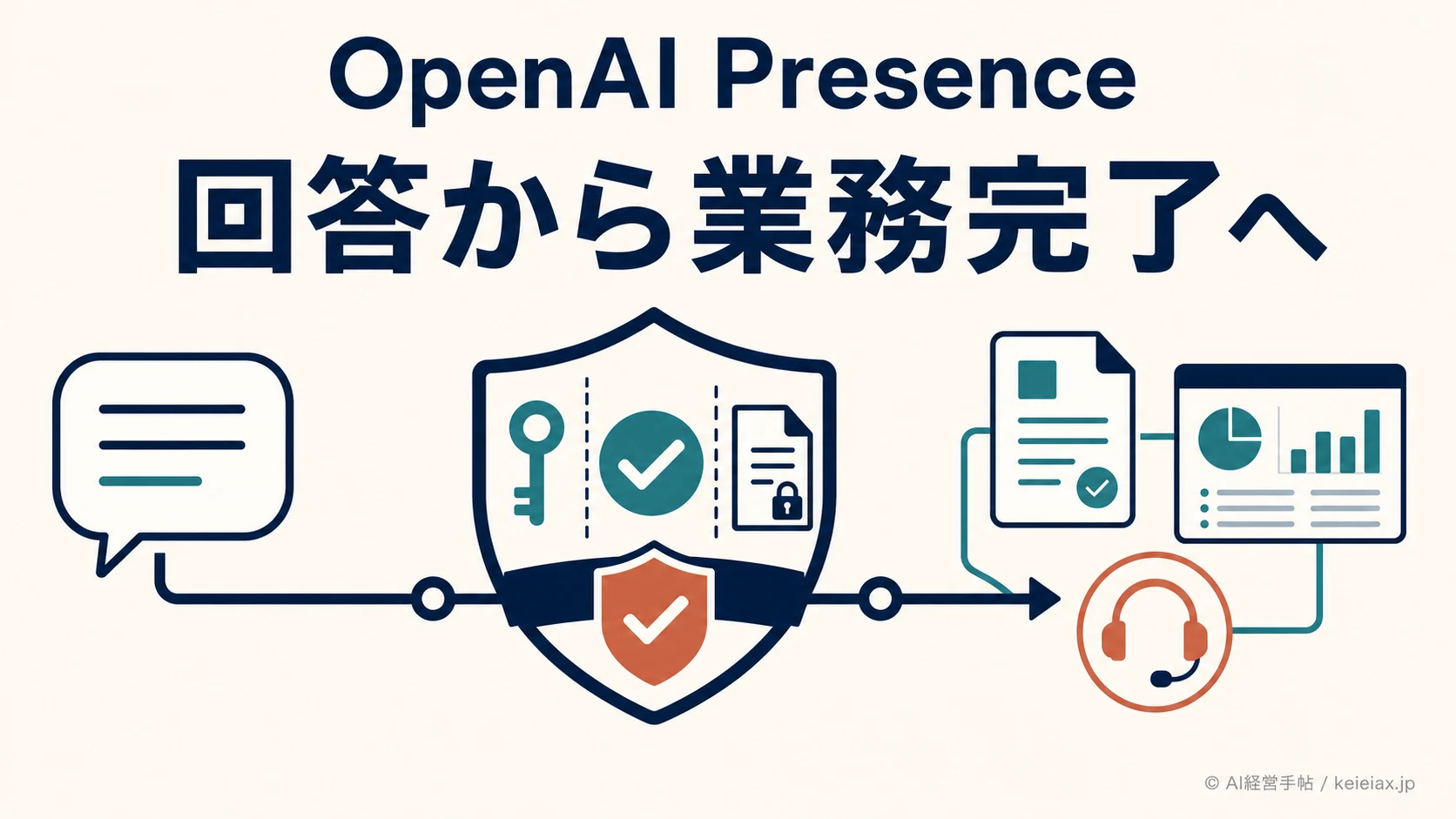 OpenAI Presenceとチャットボットの違いを企業システム操作・人への引継ぎで比較