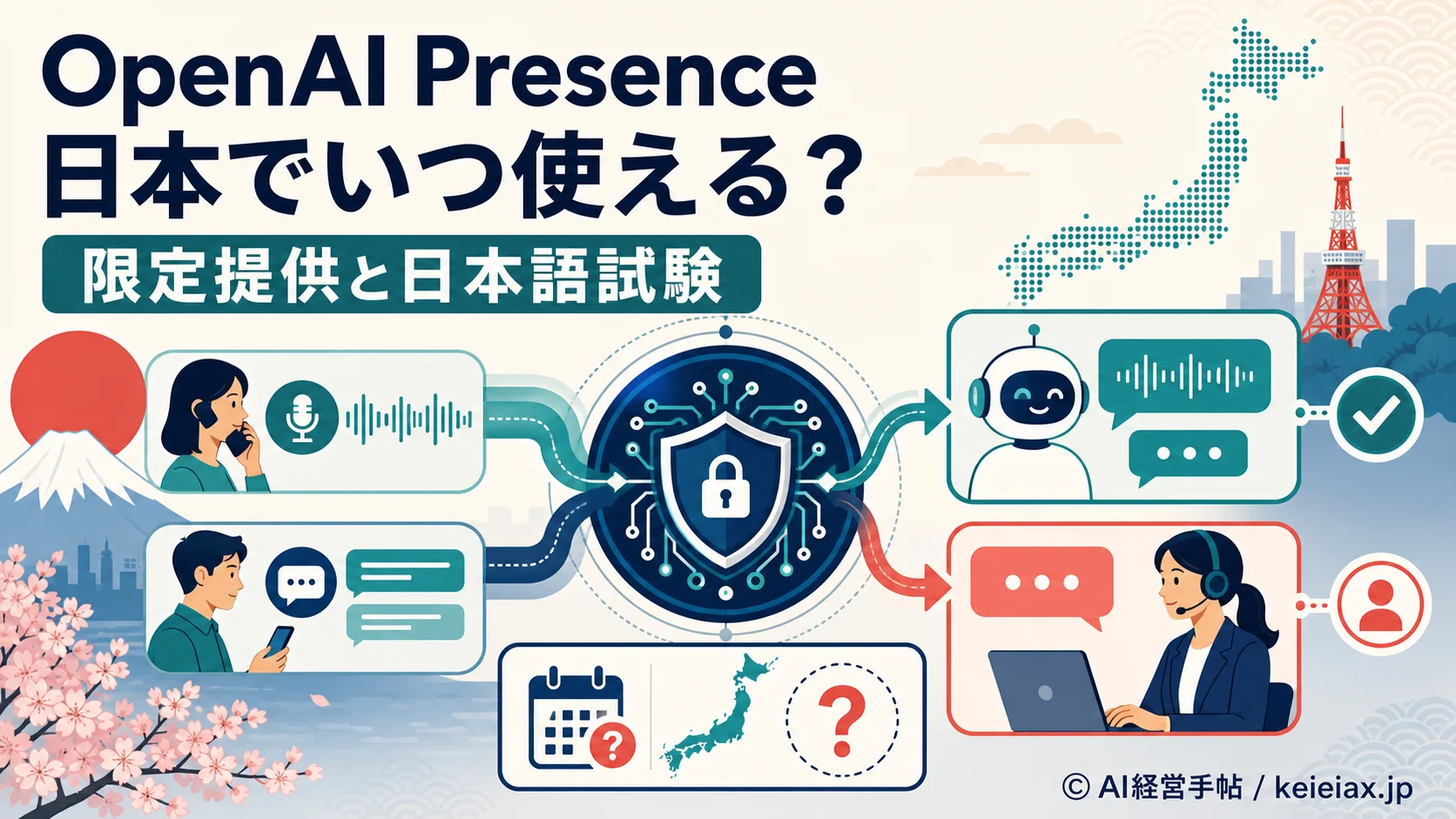 OpenAI Presenceは日本でいつ使える？SoftBank試験中で自己申込みは未対応