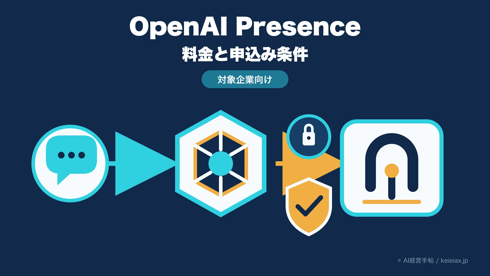 OpenAI Presenceの料金と申込み条件【価格非公開・対象企業限定】