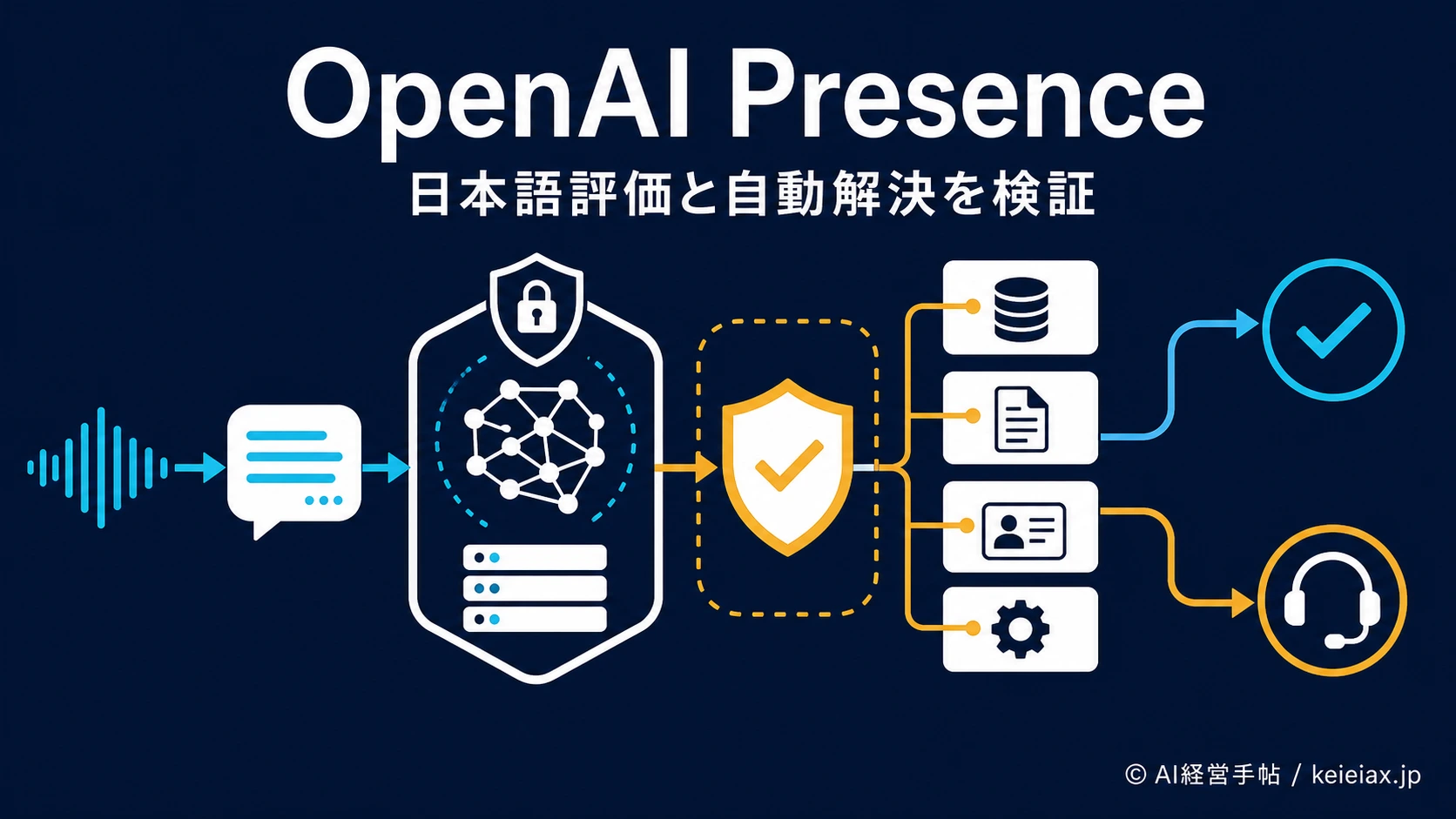 OpenAI Presenceの評判を検証　SoftBankの日本語評価と75%自動解決の実績
