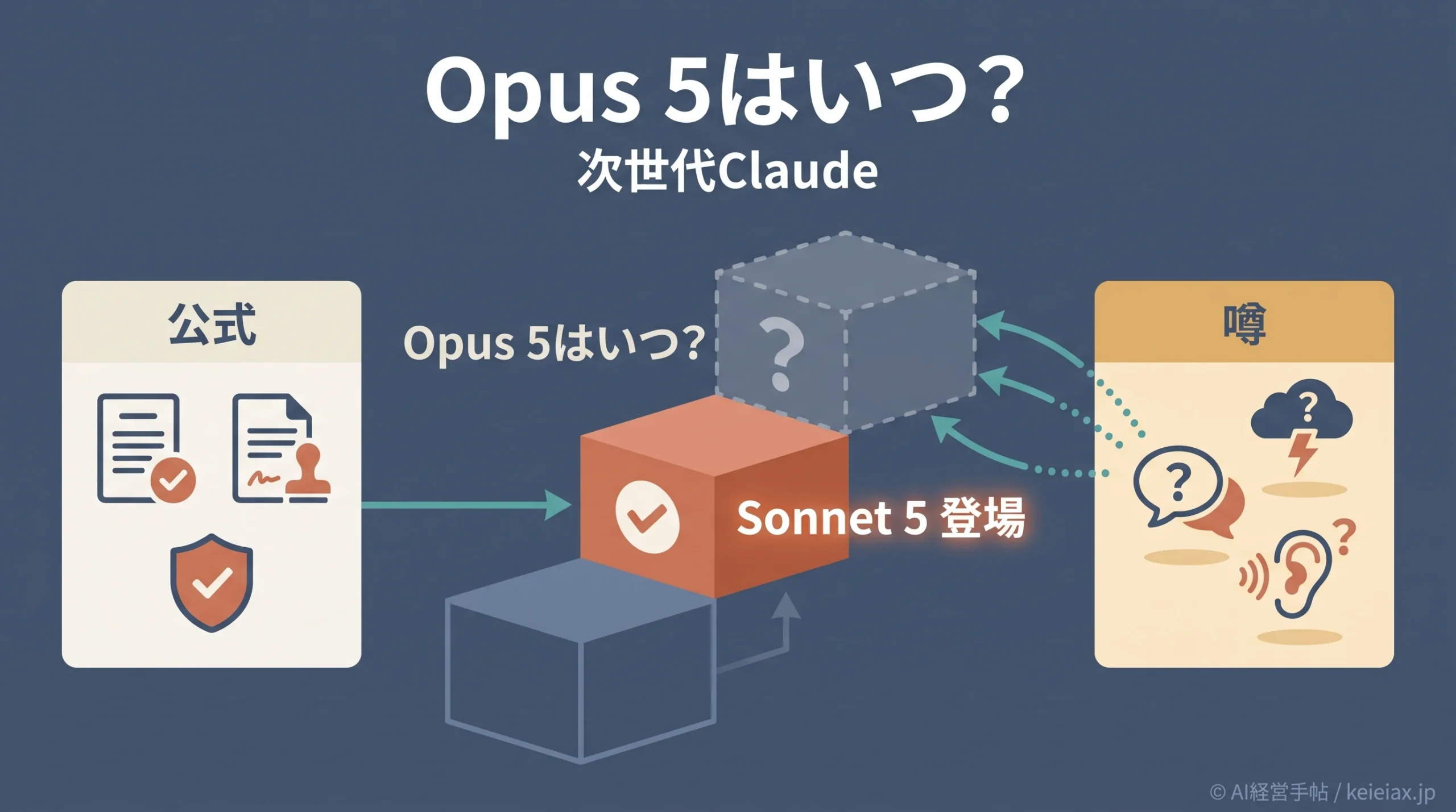 Opus 5はいつ？Claude Sonnet 5の登場を踏まえて海外勢の噂を調査してみた