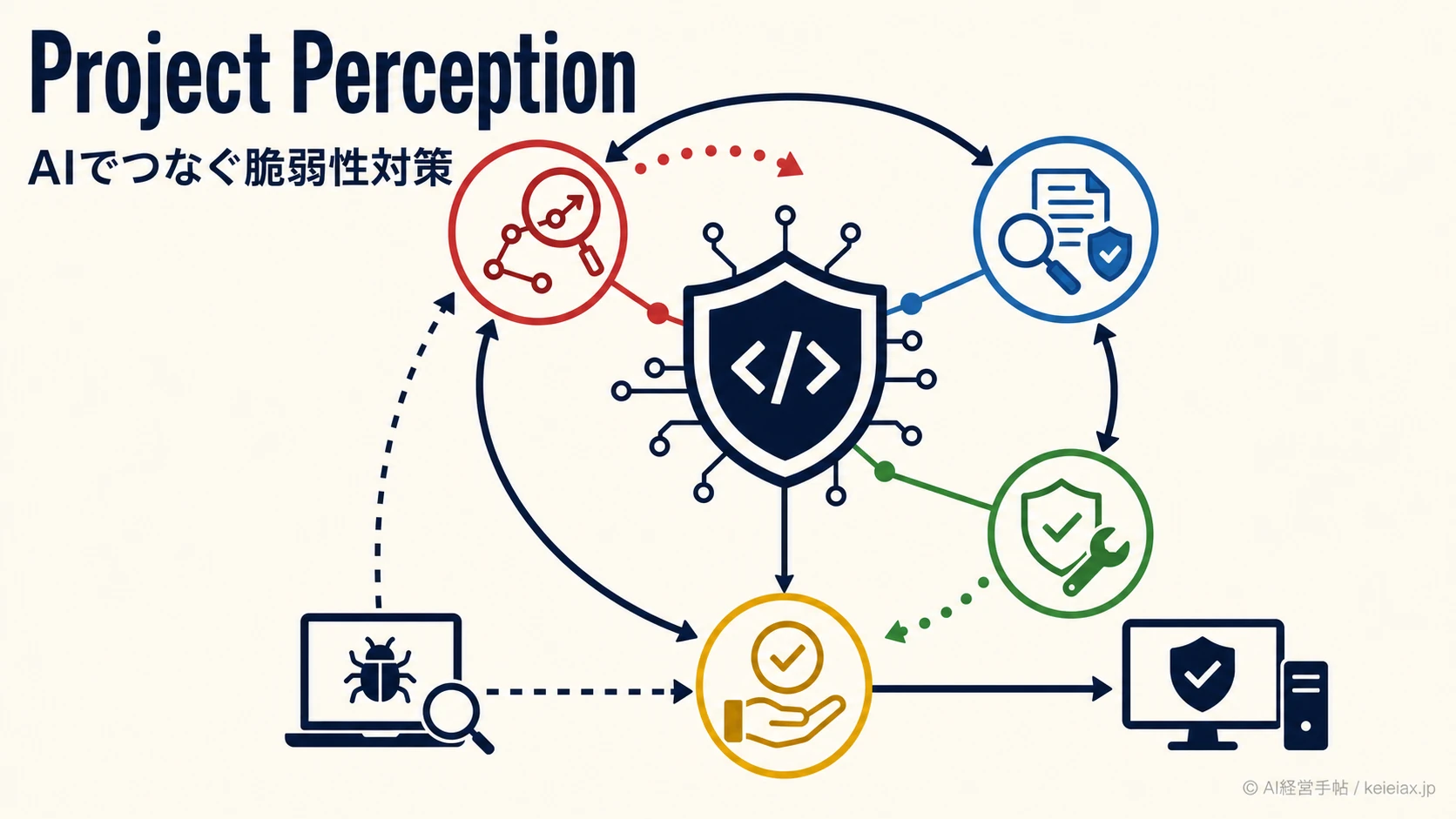 Project Perception(プロジェクト・パーセプション)は8月3日公開へ　企業の脆弱性対策で何が変わるか