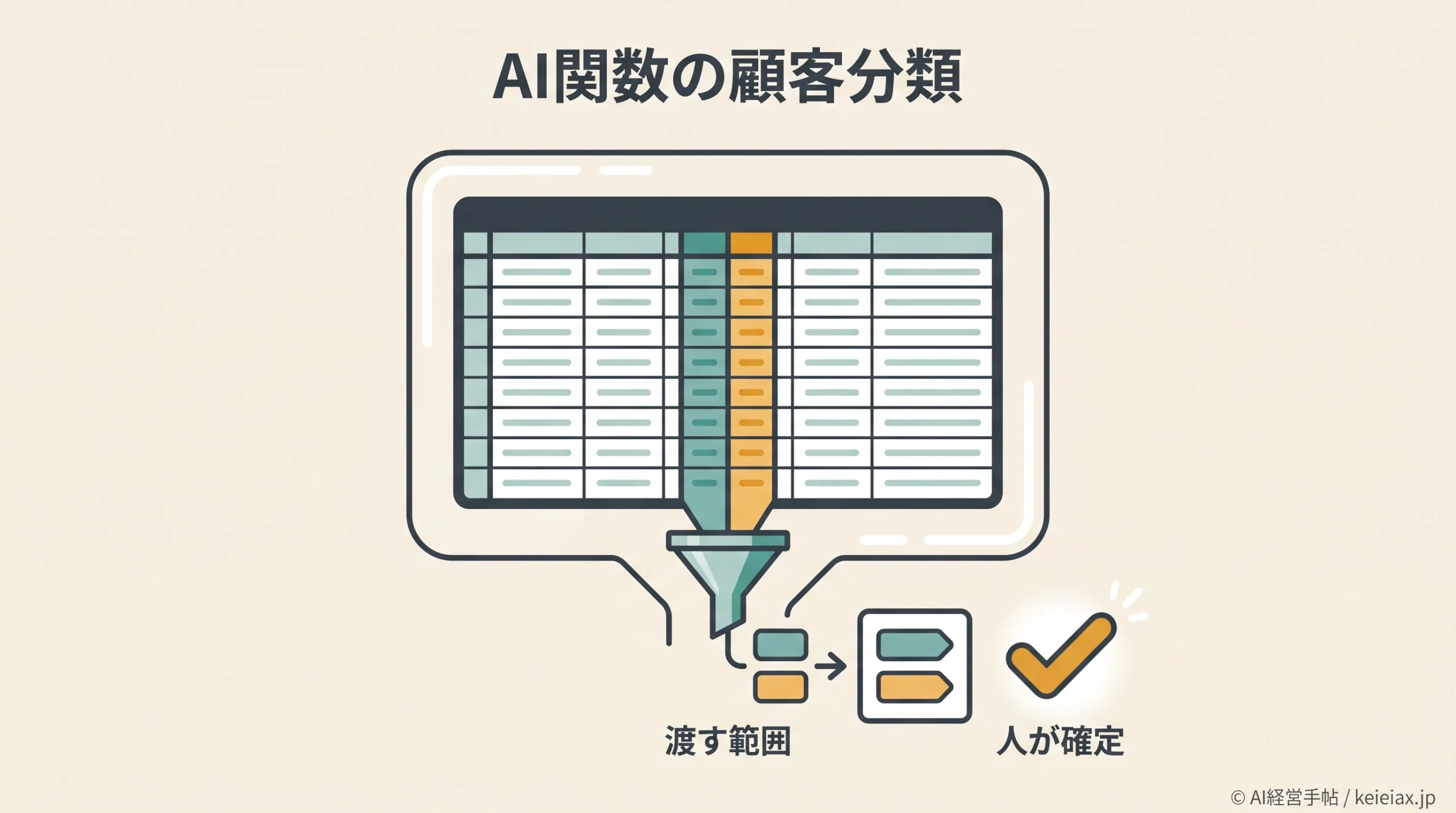 スプレッドシートAI関数の顧客分類で注意したいGemini in Sheetsのデータ範囲