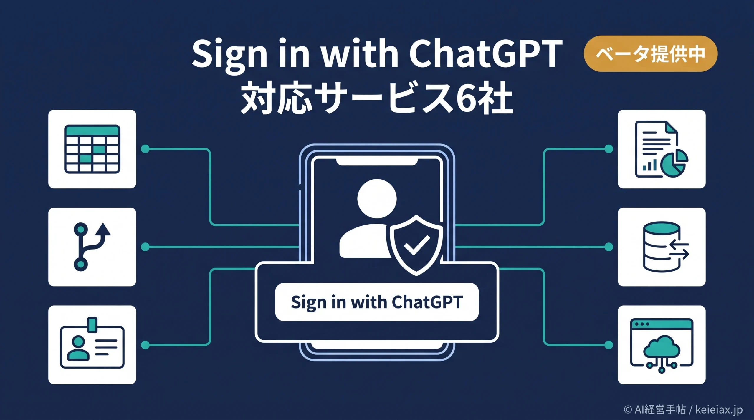 Sign in with ChatGPTの対応サービス6社とベータの提供状況
