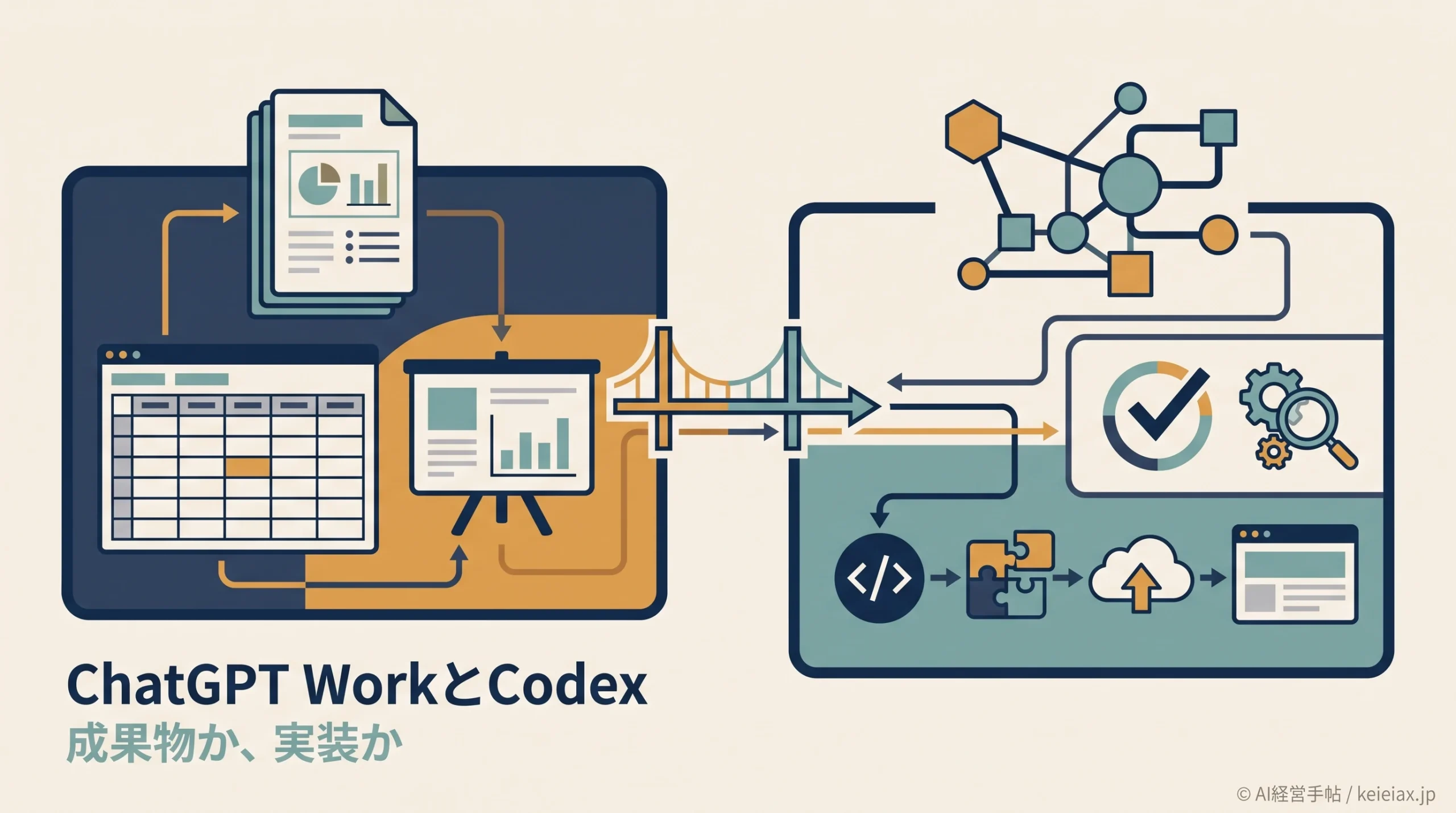 ChatGPT WorkとCodexの違いは何か　開発AIから業務エージェントへ広がる流れ