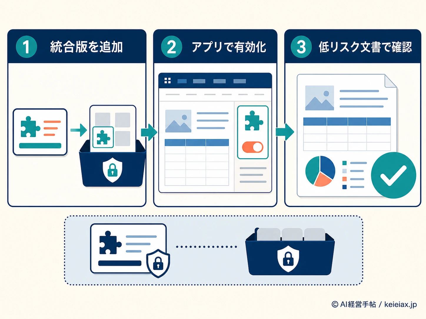 Claude for Microsoft 365を追加して低リスク文書で確認する3段階の切り替え手順