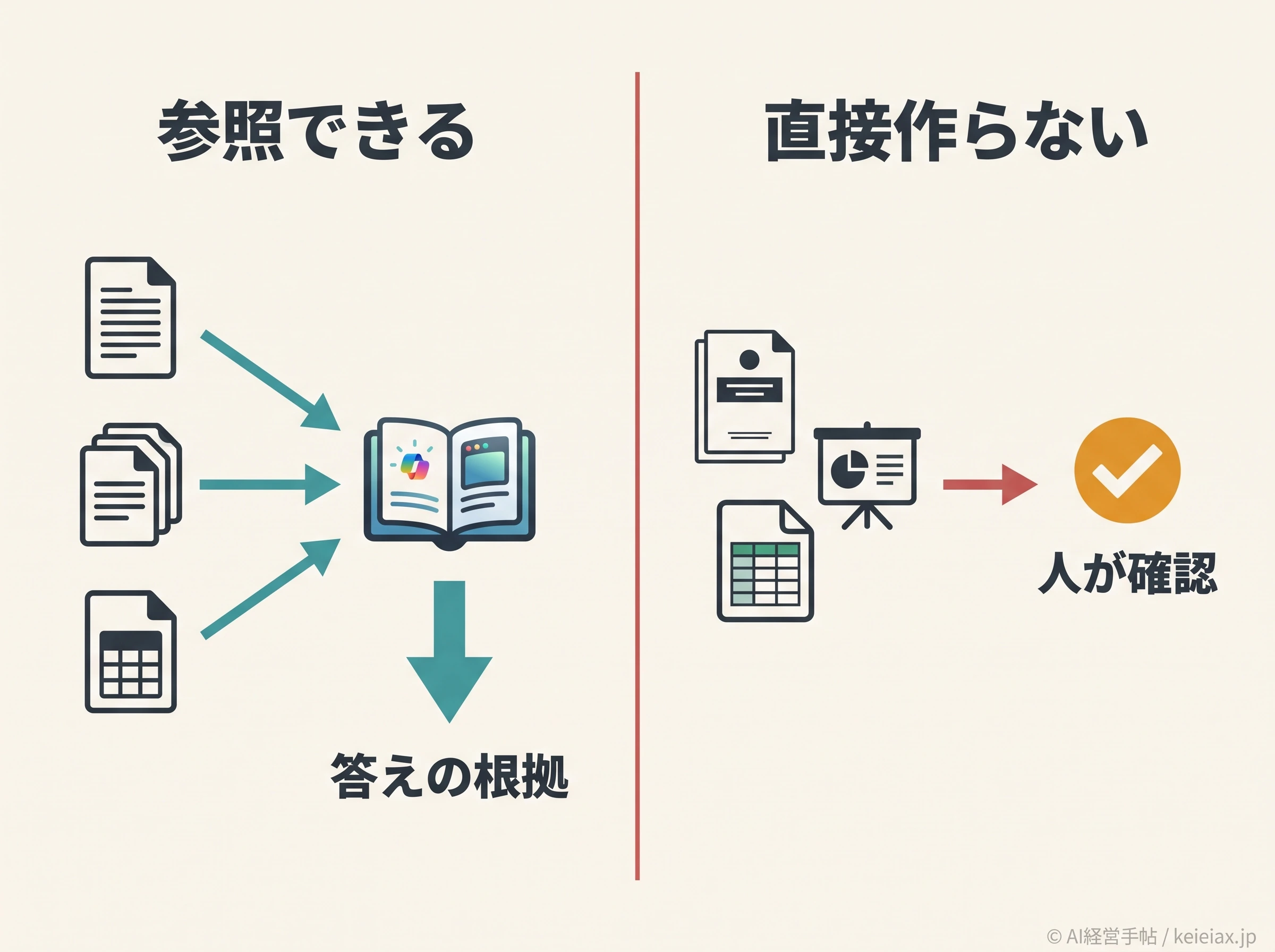 Notebooksの参照範囲