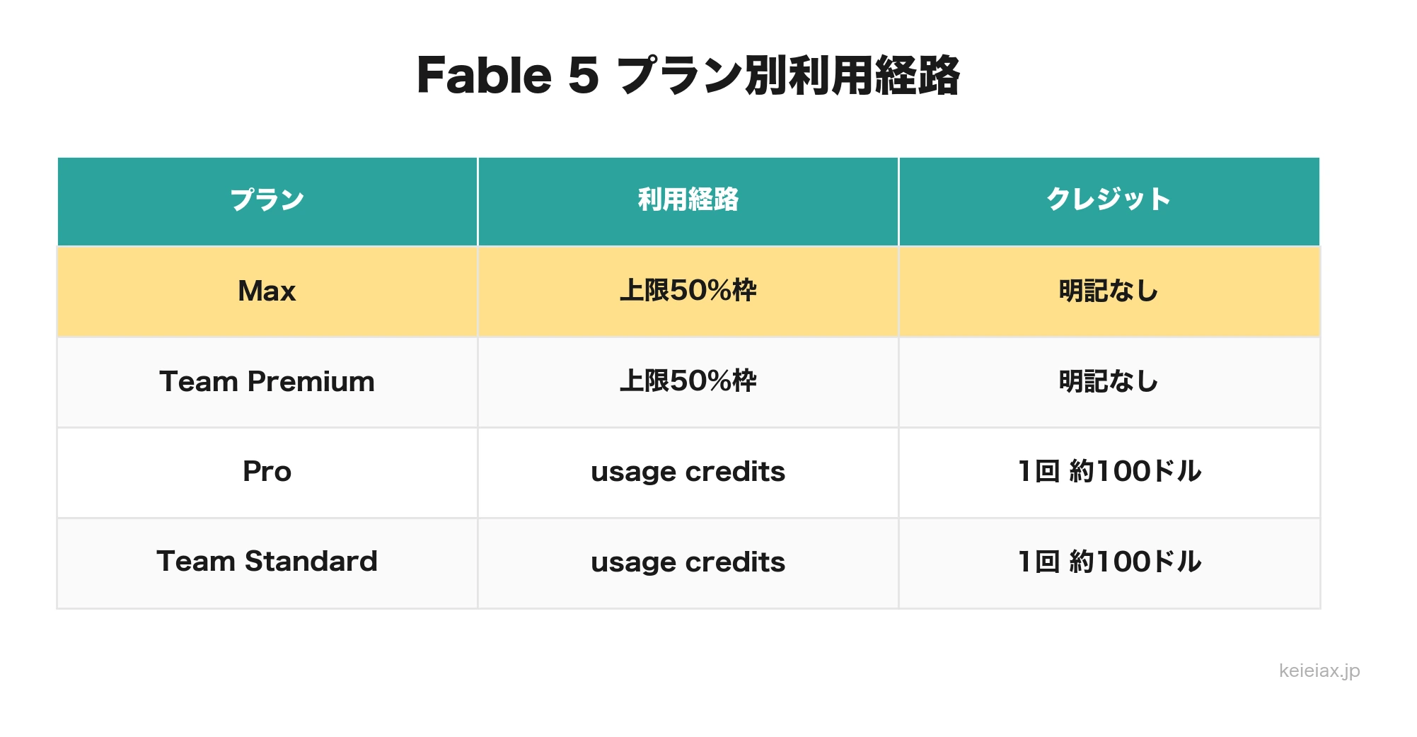 Fable 5のプラン別利用経路