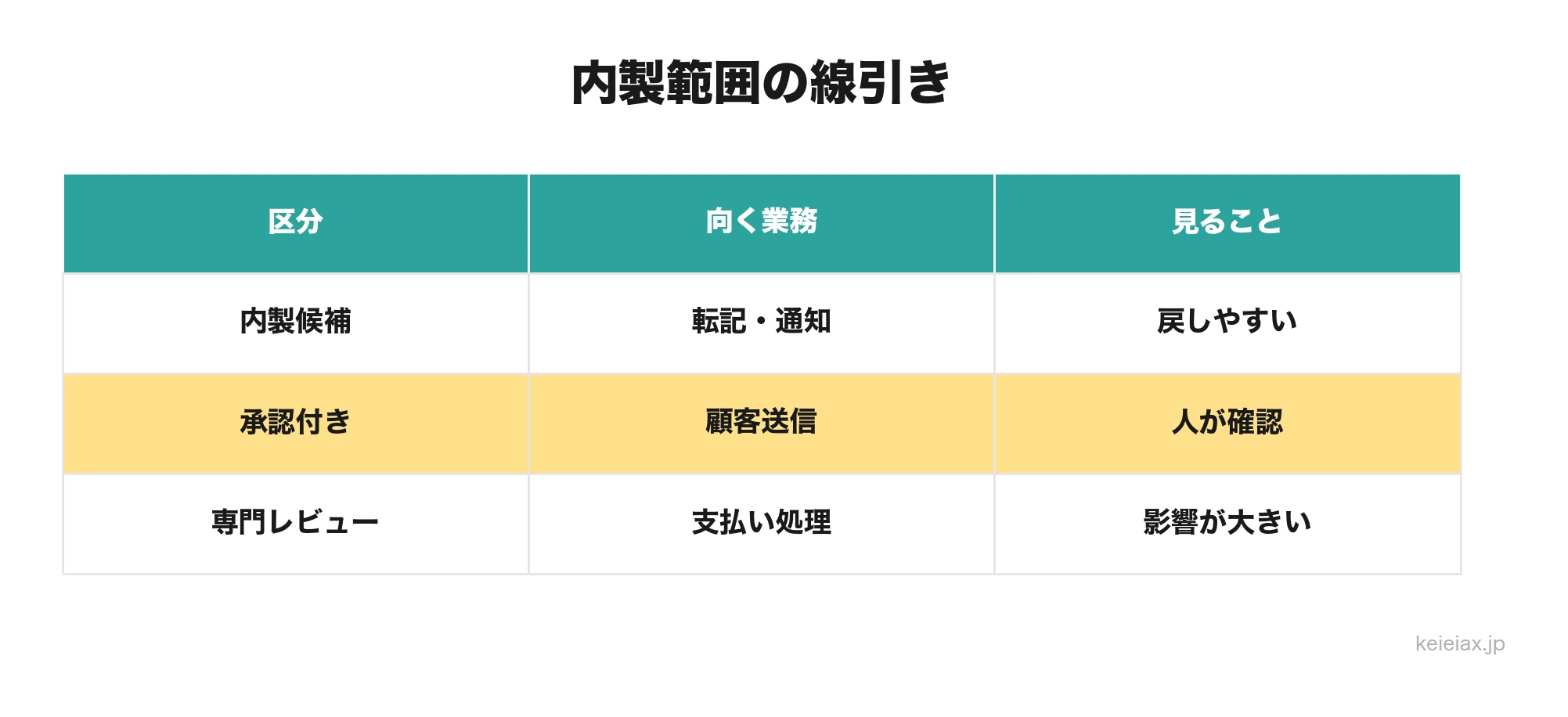 Apps Script内製範囲表