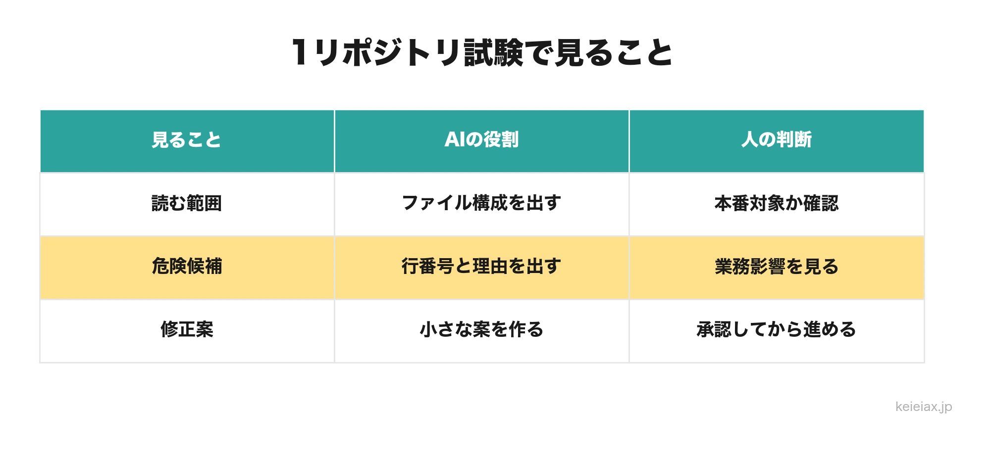 Claude Codeを古いシステム監査に使う最初の確認表