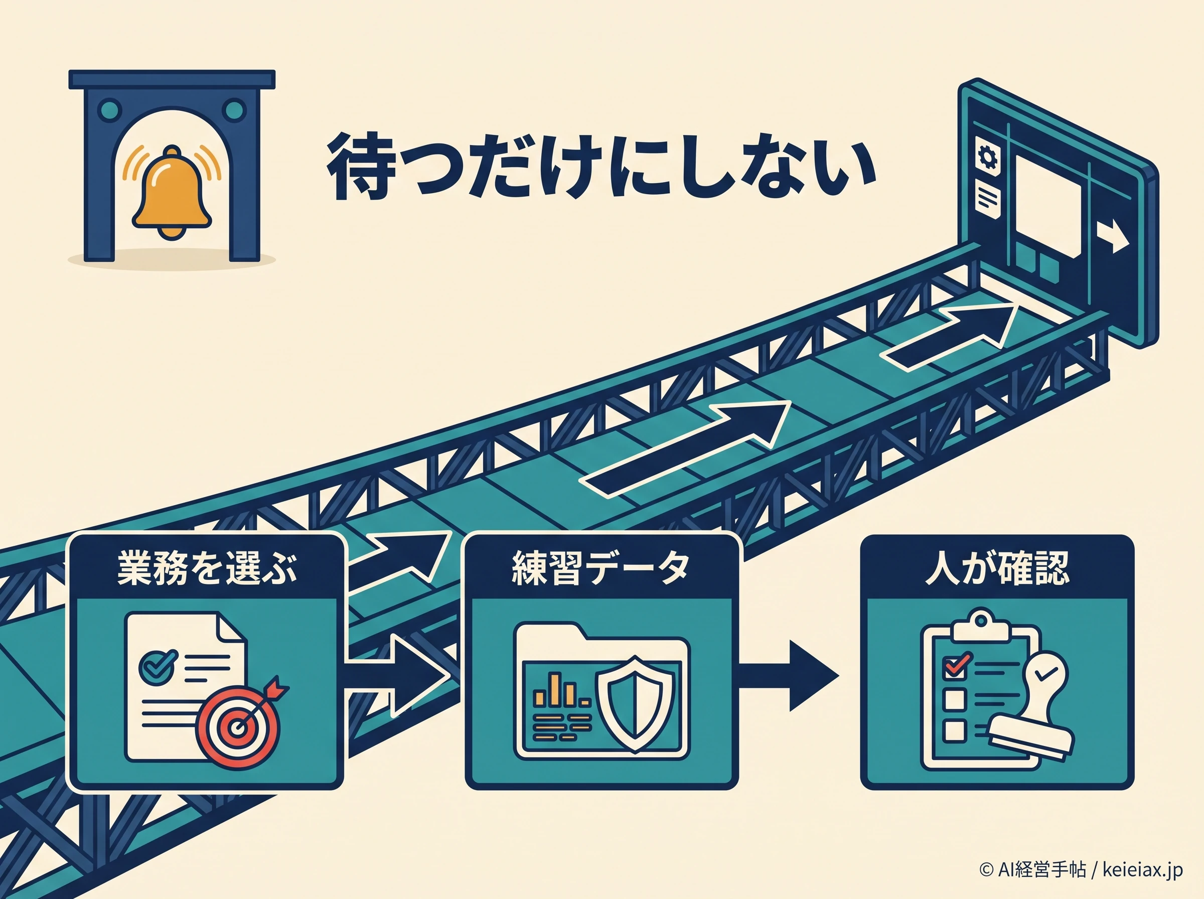 参加案内を待つ間の社内準備