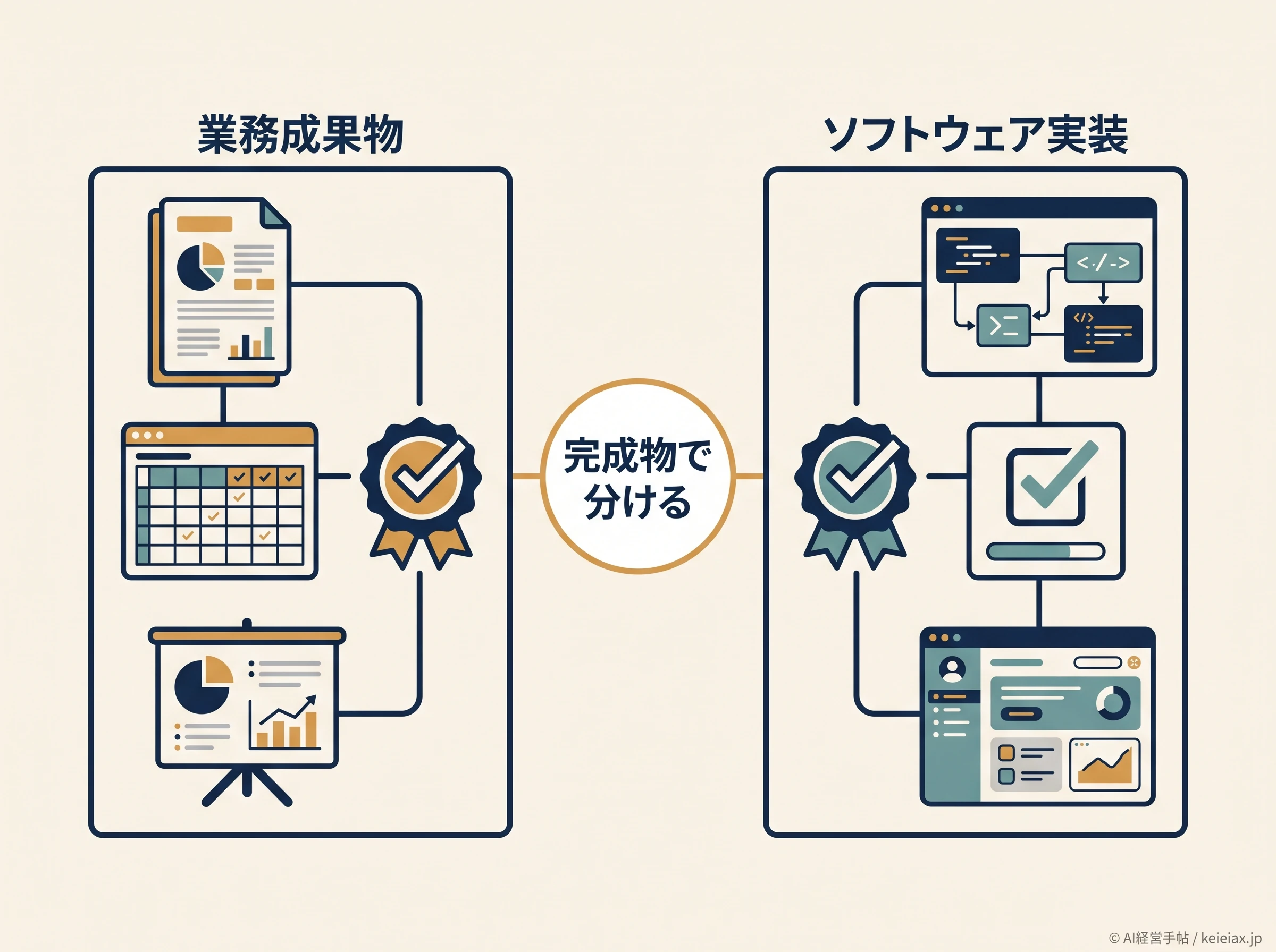 ChatGPT WorkとCodexの完成物の違い